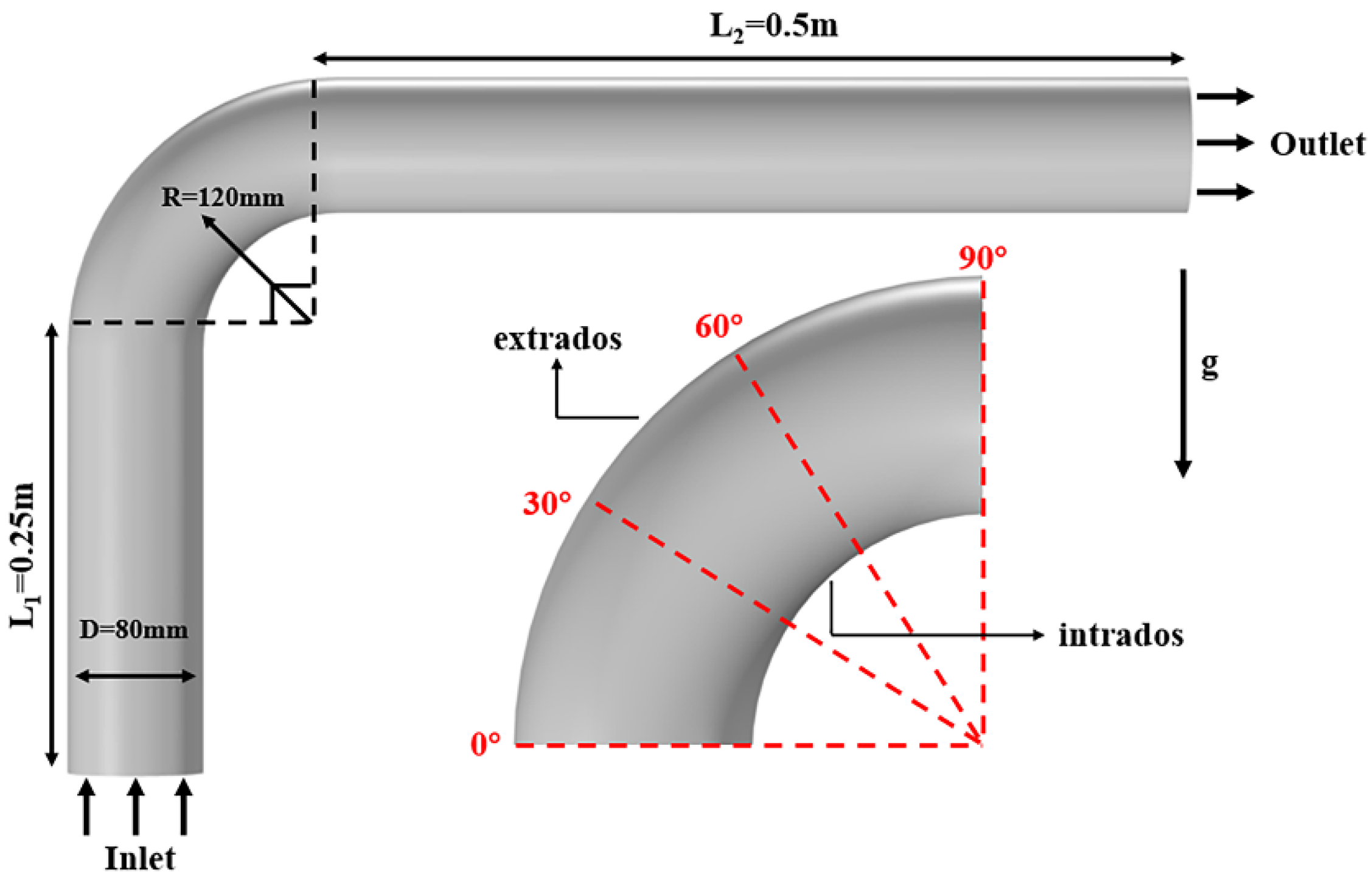 Energies 16 02707 g002