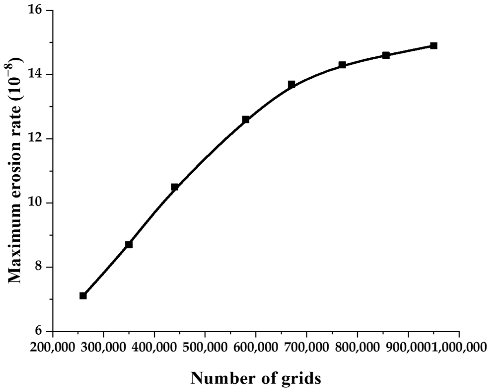 Energies 16 02707 g004
