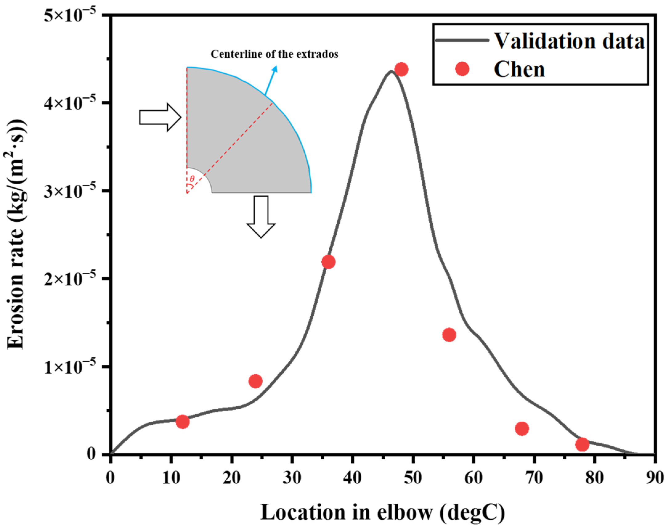 Energies 16 02707 g005