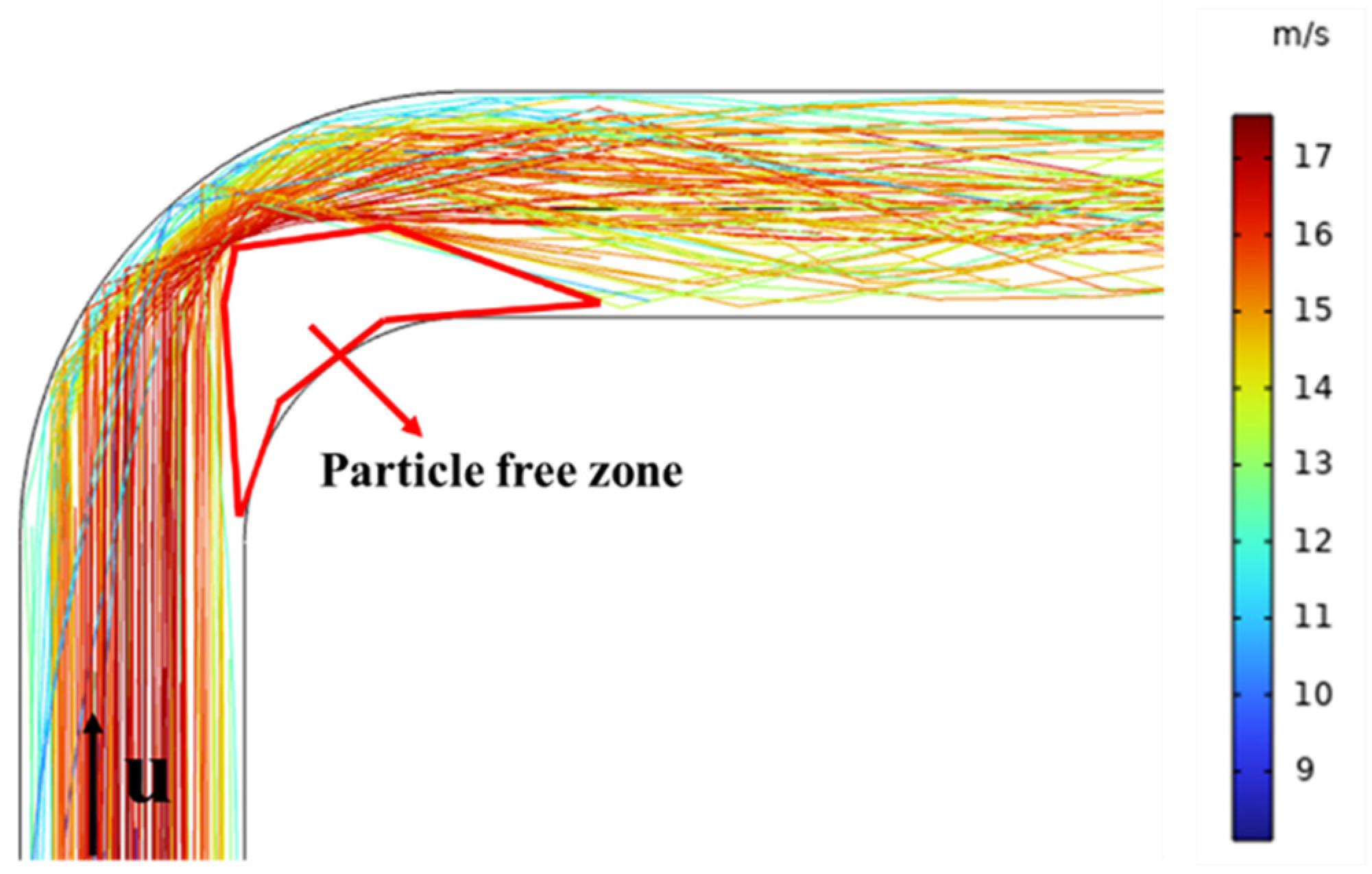 Energies 16 02707 g009