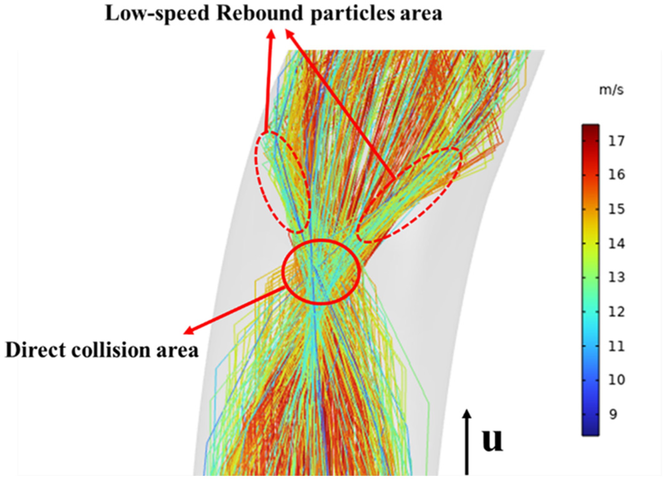 Energies 16 02707 g010