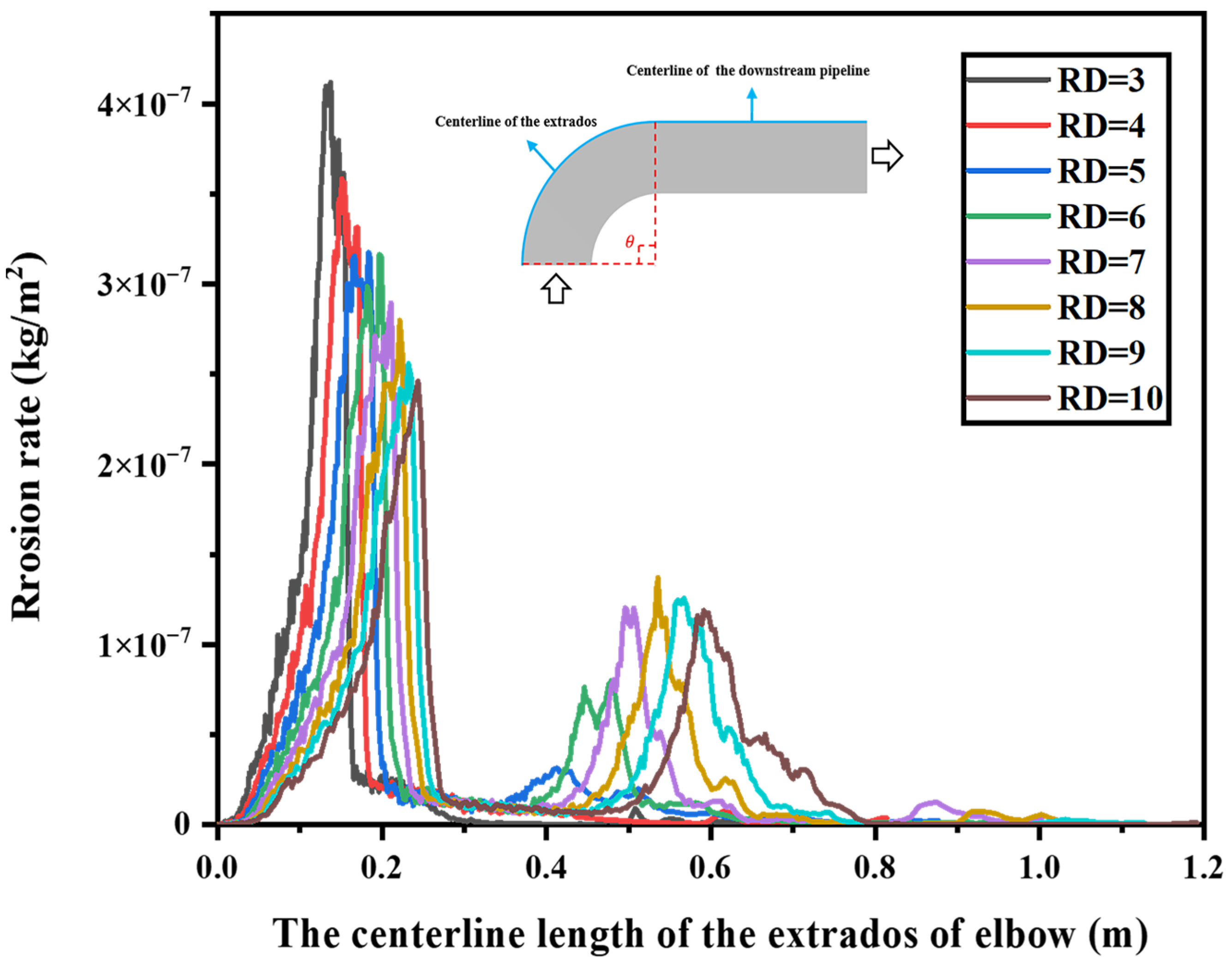 Energies 16 02707 g017