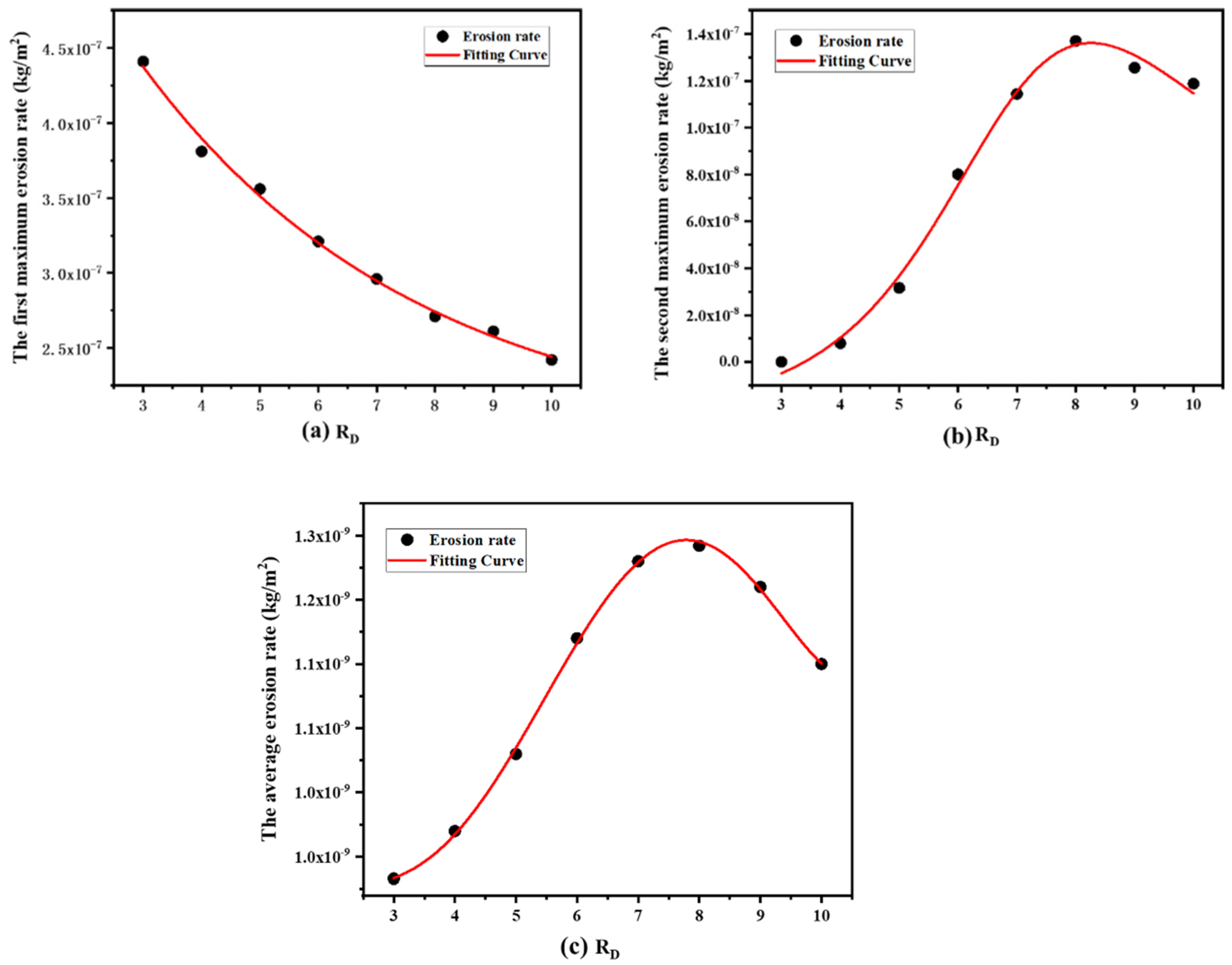 Energies 16 02707 g018