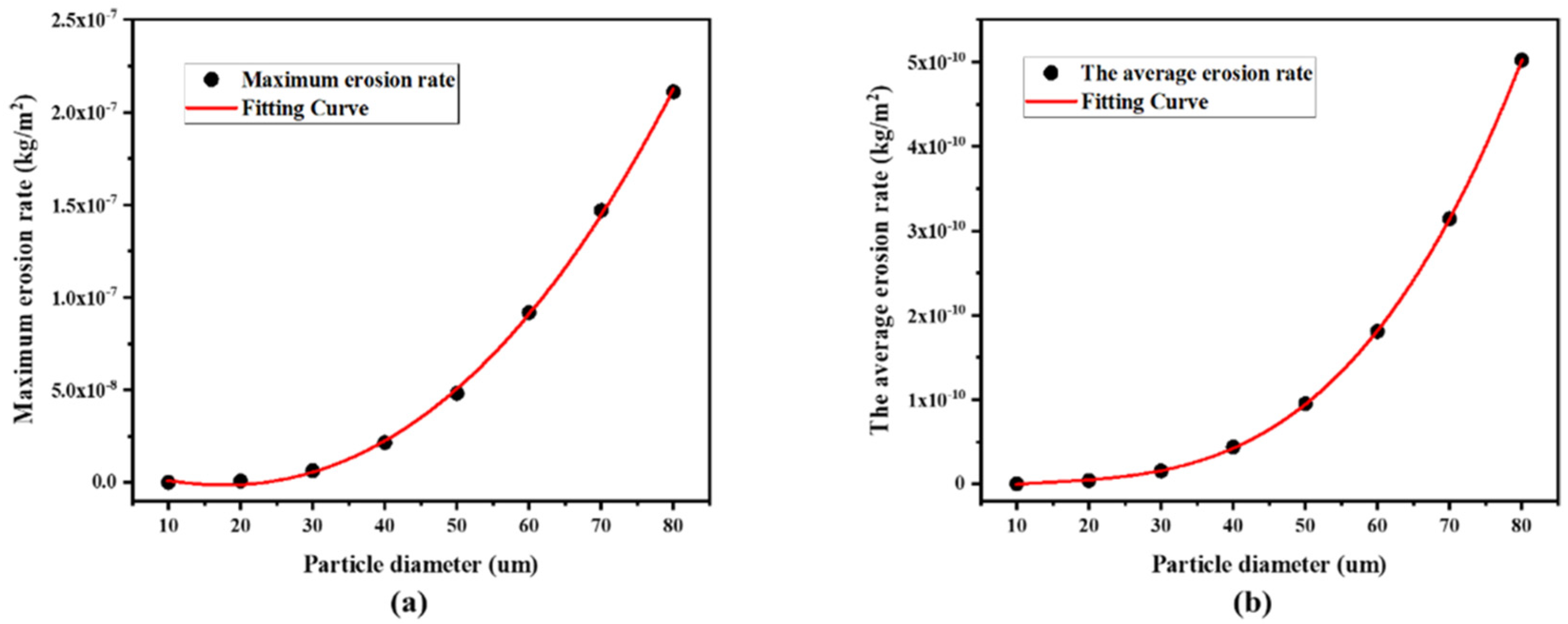 Energies 16 02707 g021