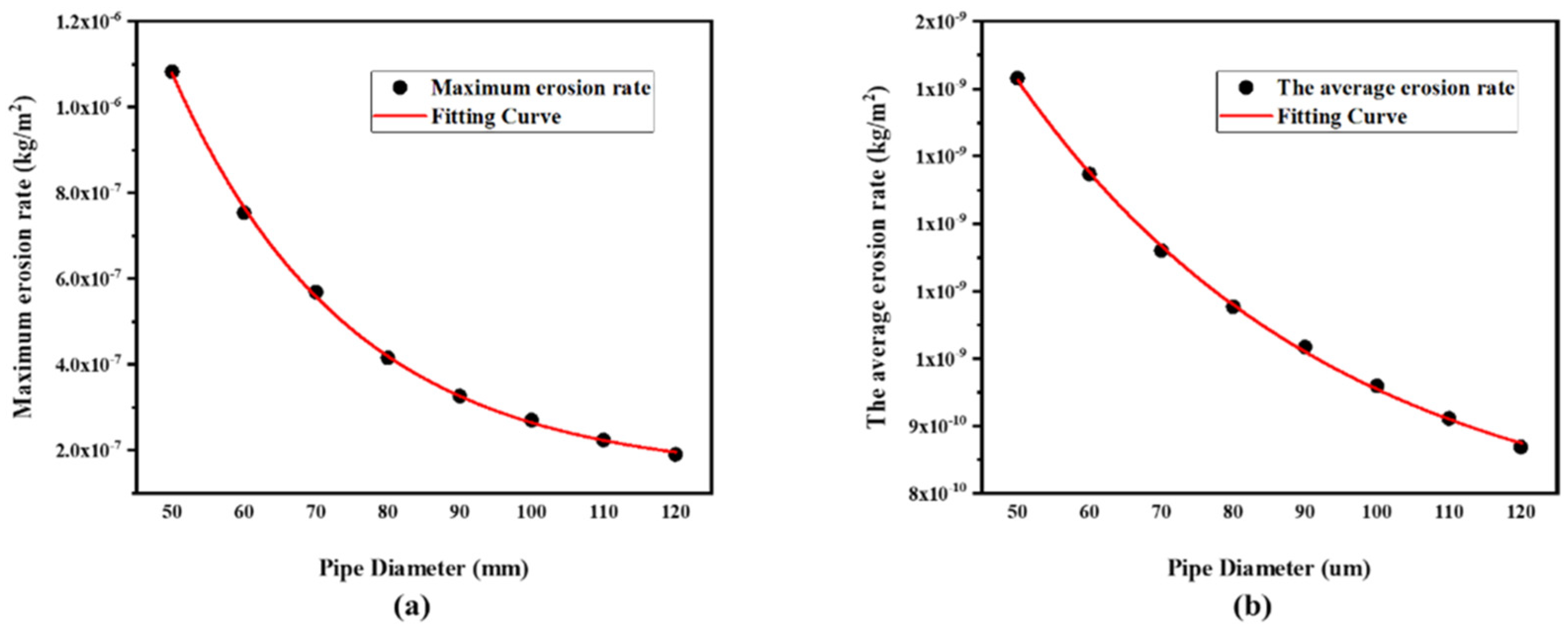 Energies 16 02707 g025