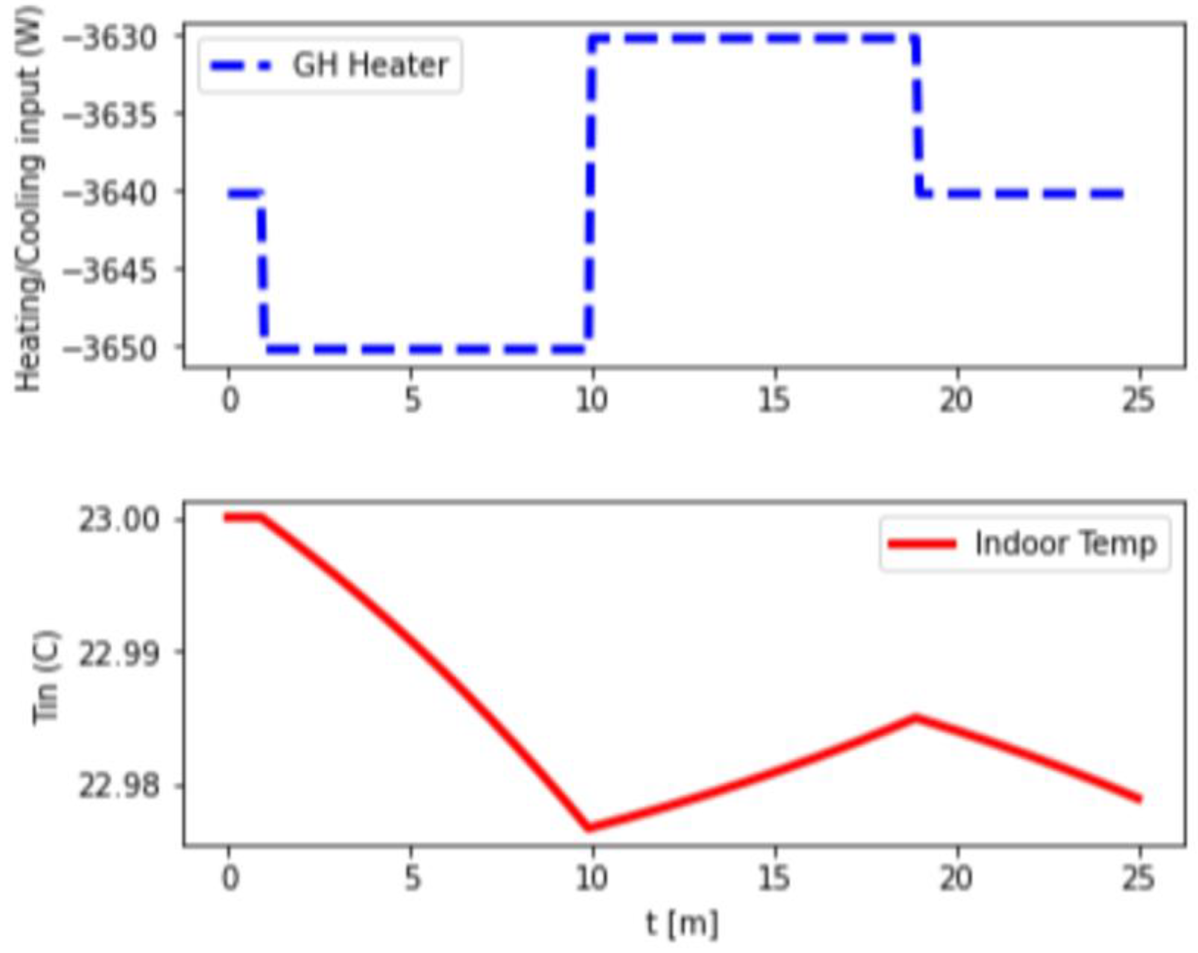 Energies 16 02708 g008