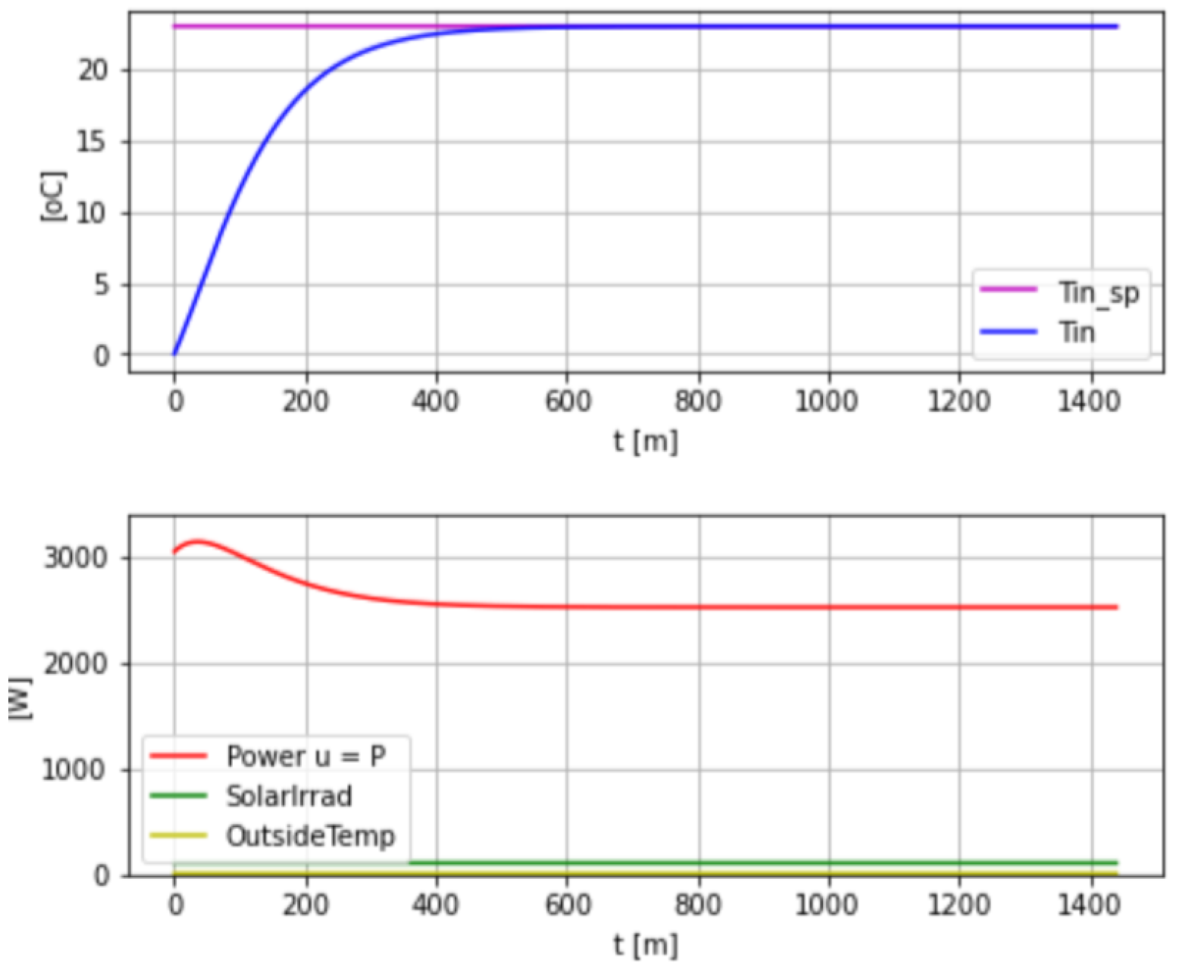 Energies 16 02708 g010