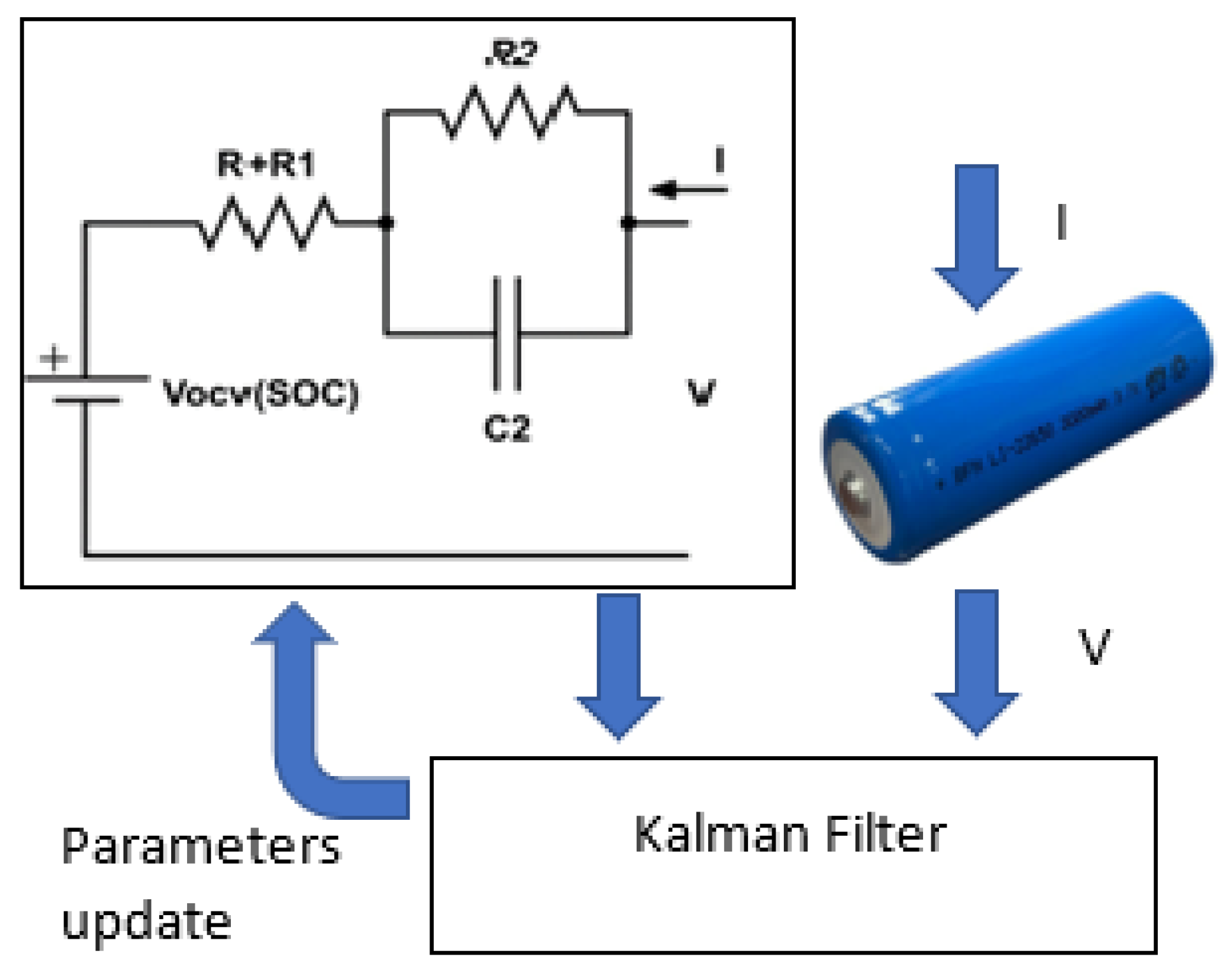 Energies Free FullText Comparison of Kalman Filters for State