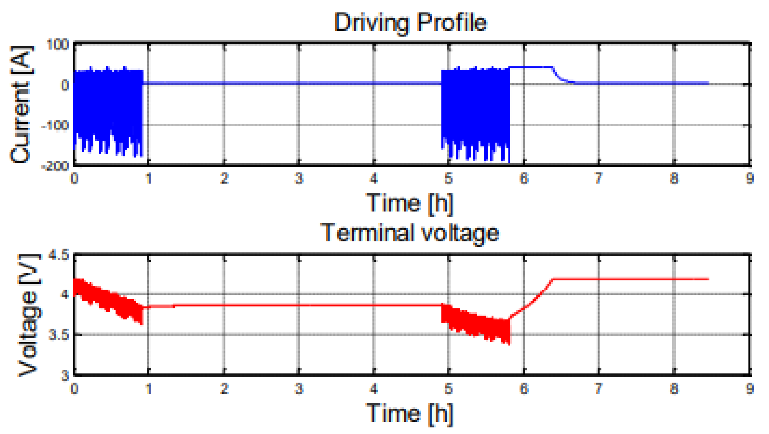 Energies 16 02710 g012