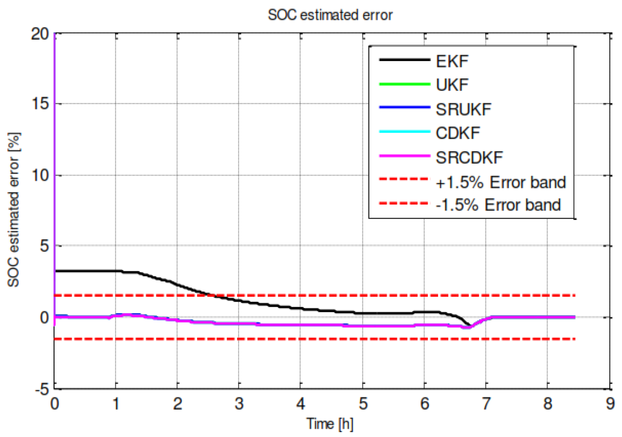 Energies 16 02710 g014