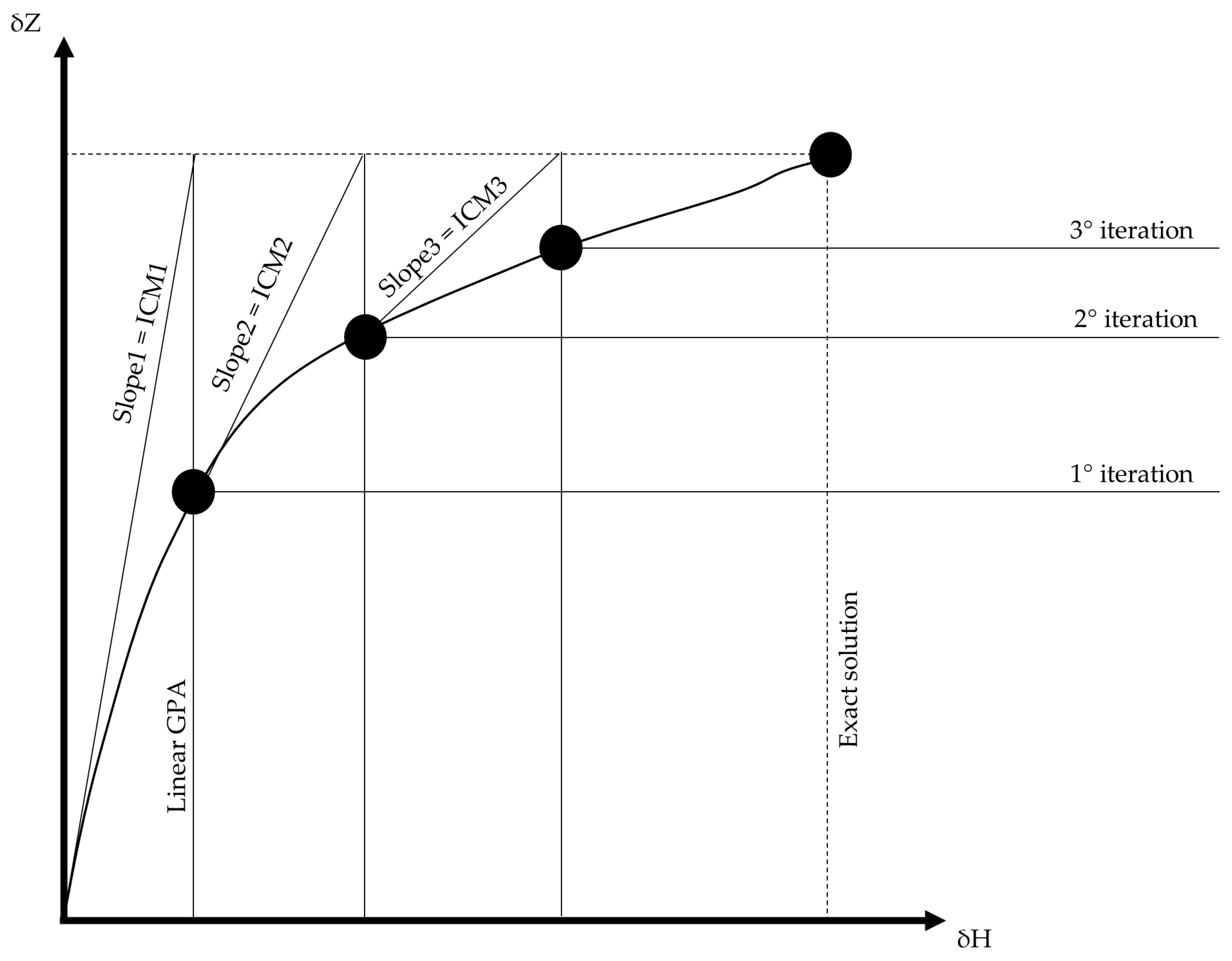 Energies 16 02711 g011 Energies 16 02711 g011