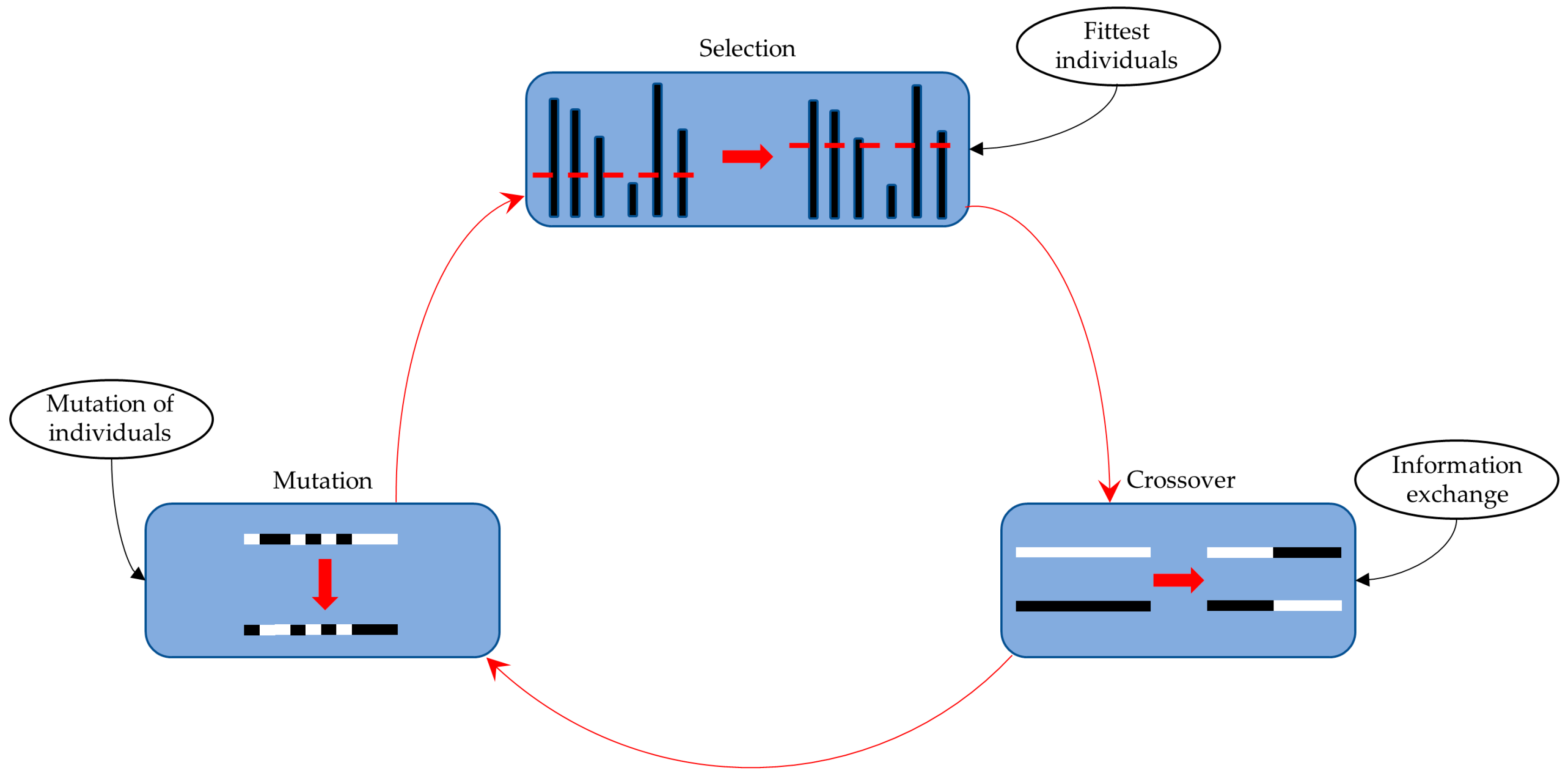 Energies 16 02711 g013 Energies 16 02711 g013