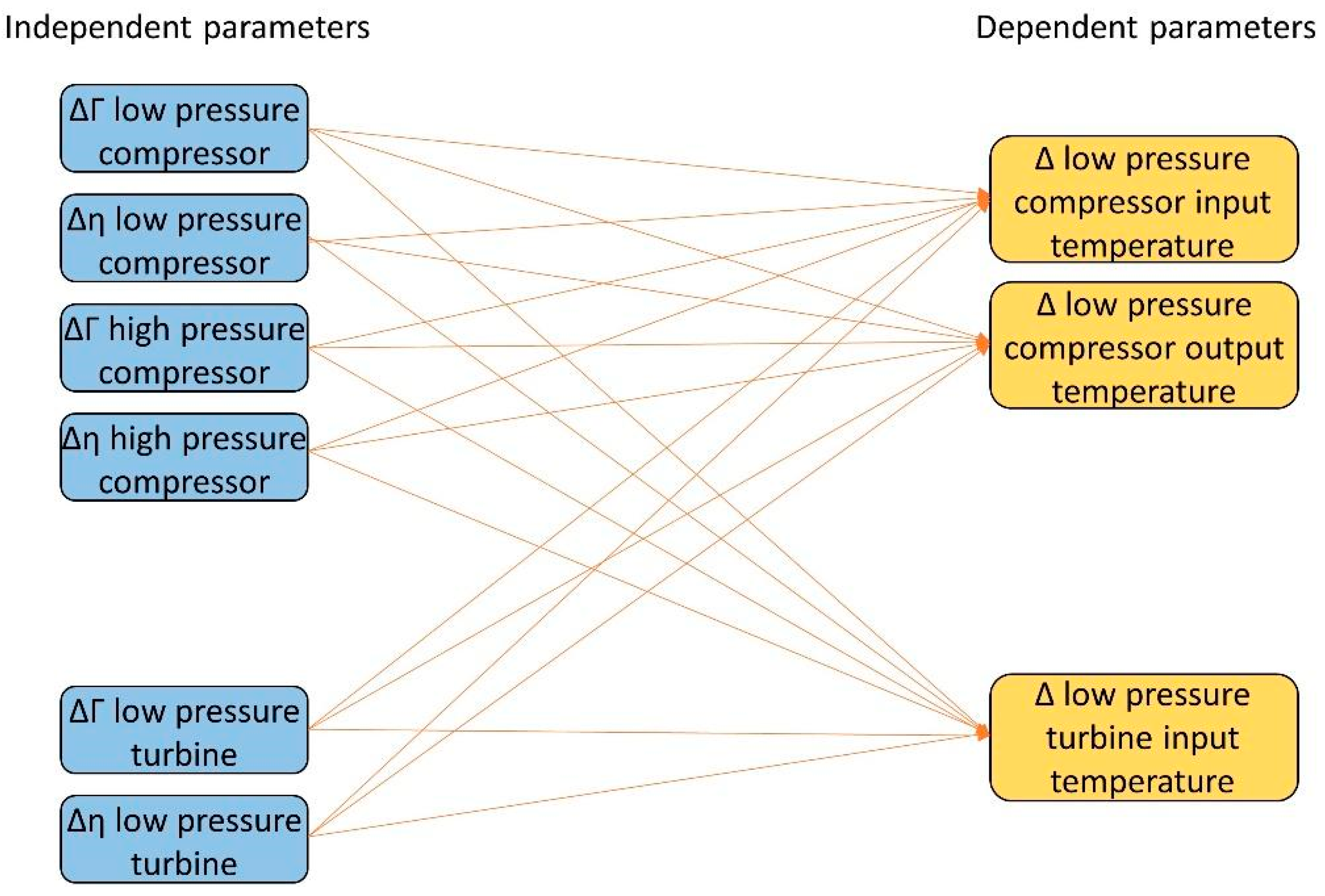 Energies 16 02711 g015 Energies 16 02711 g015