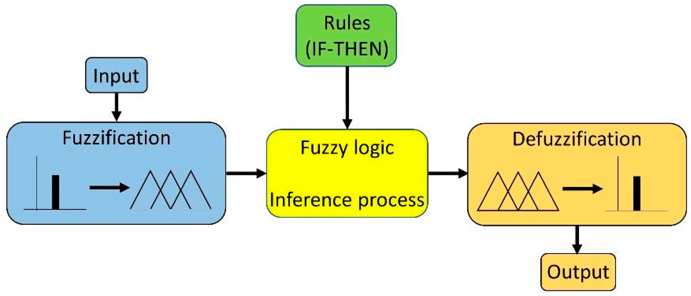 Energies 16 02711 g017 Energies 16 02711 g017