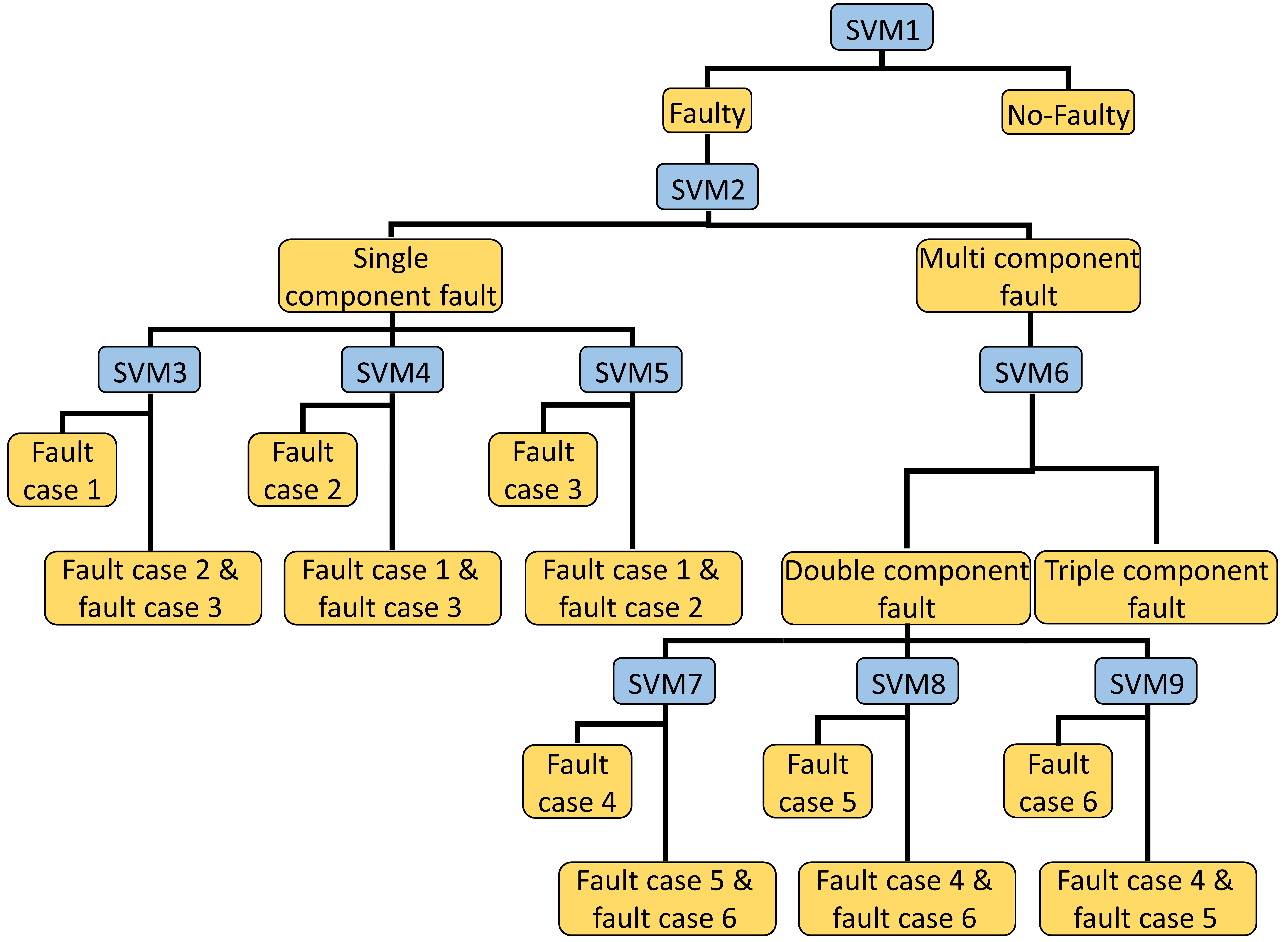 Energies 16 02711 g018 Energies 16 02711 g018