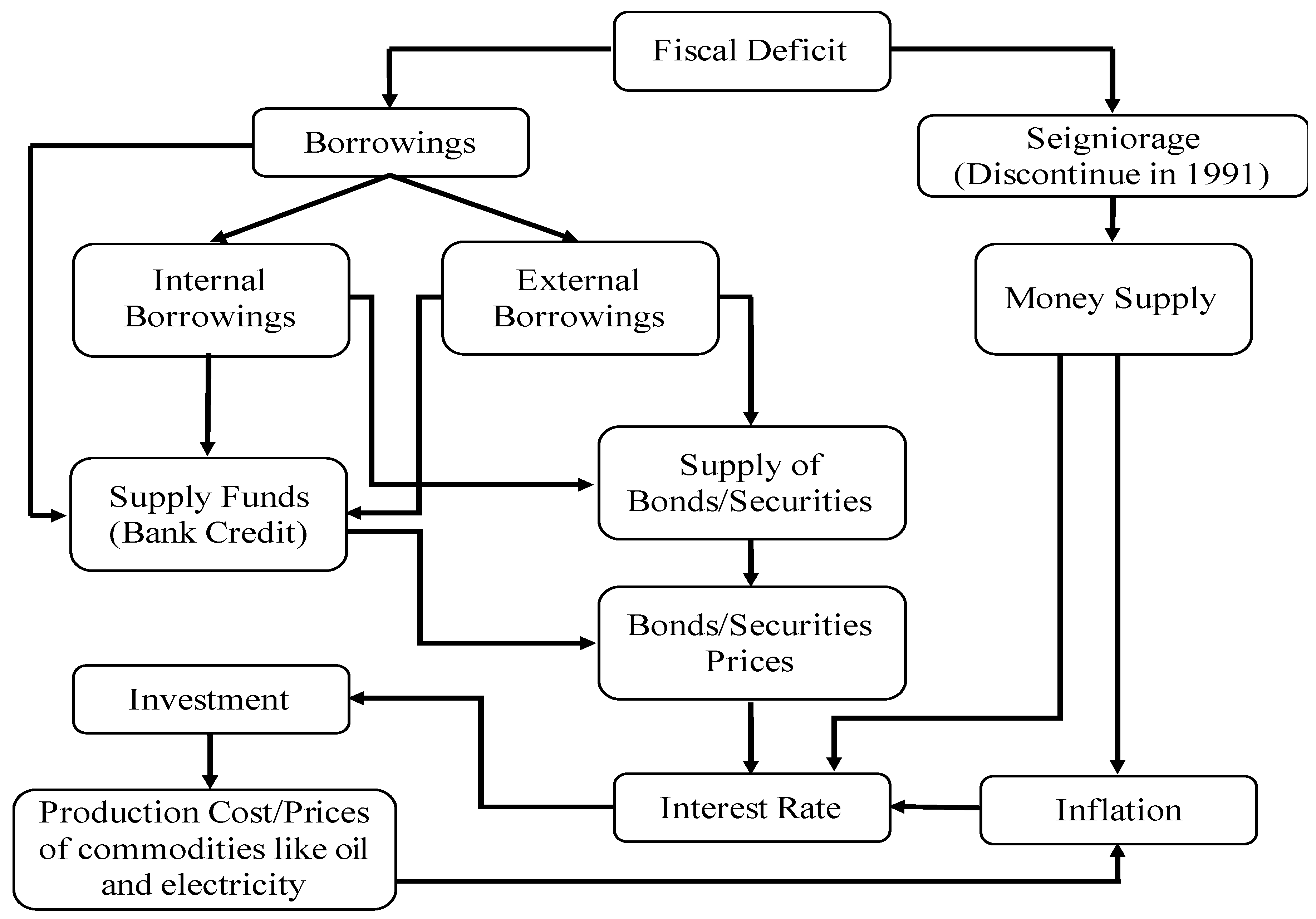 Energies 16 02712 g001 Energies 16 02712 g001