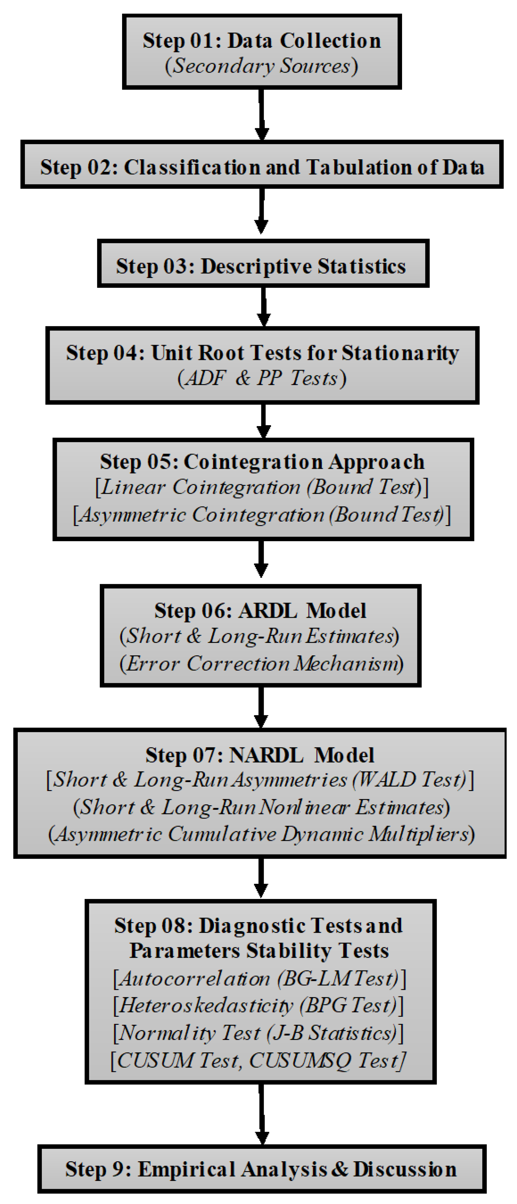 Energies 16 02712 g004 Energies 16 02712 g004