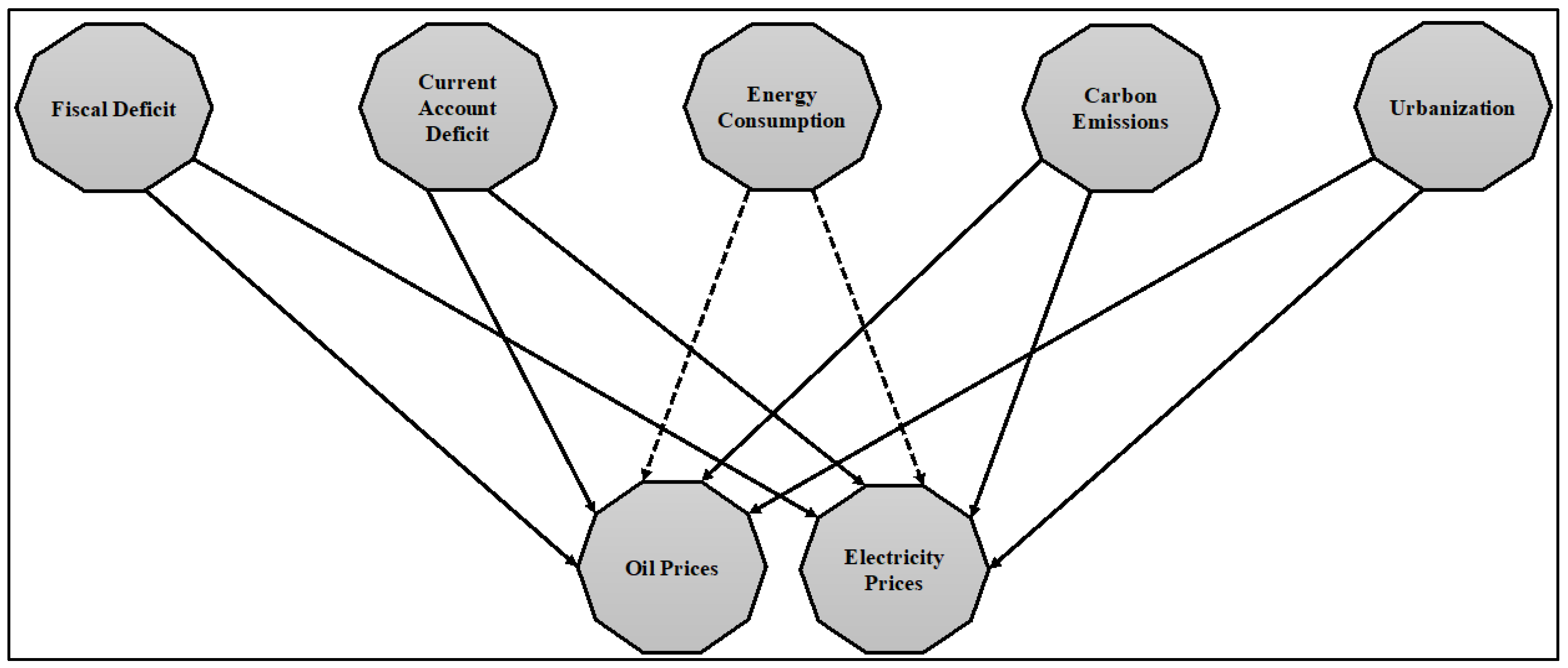 Energies 16 02712 g005 Energies 16 02712 g005