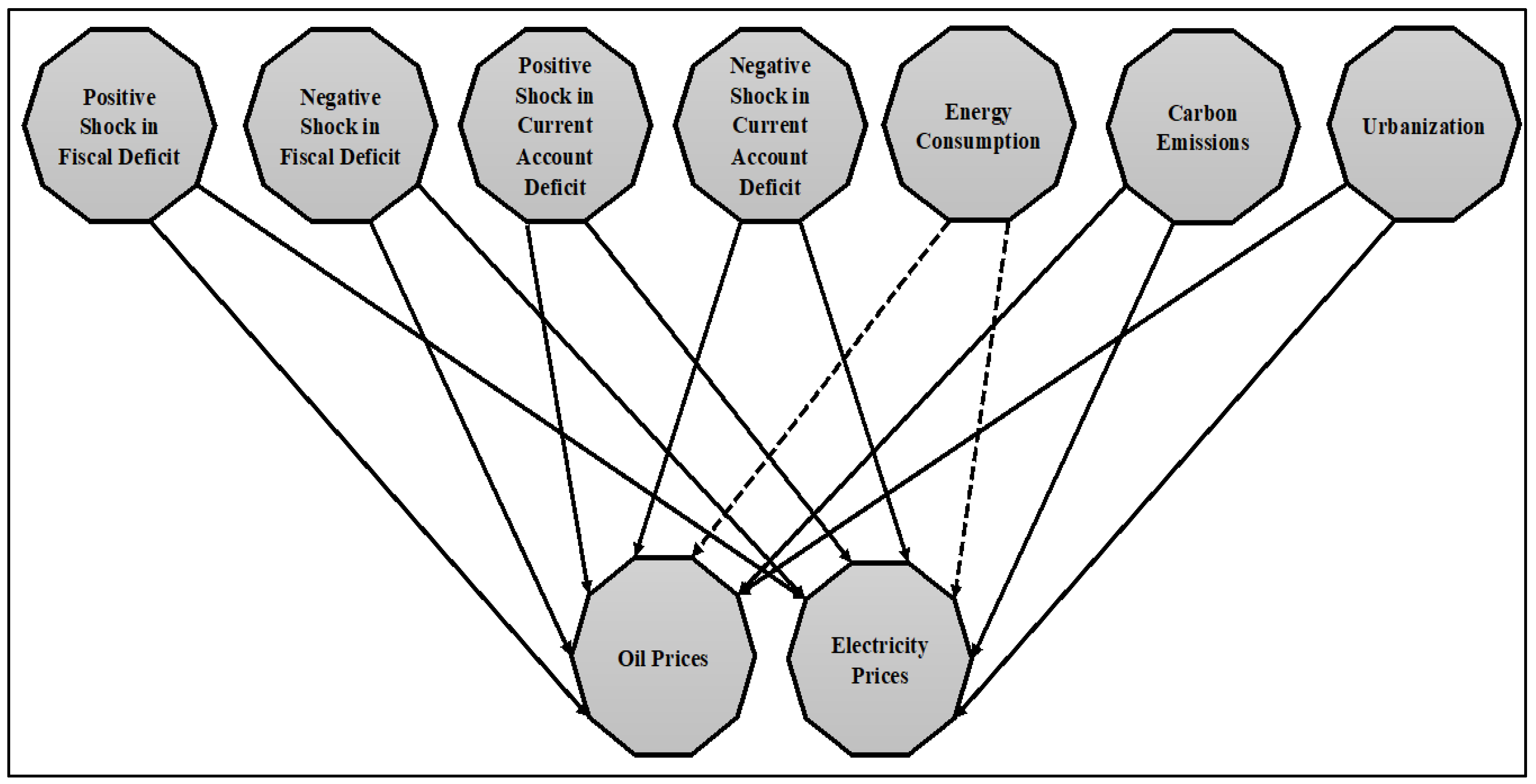 Energies 16 02712 g006 Energies 16 02712 g006