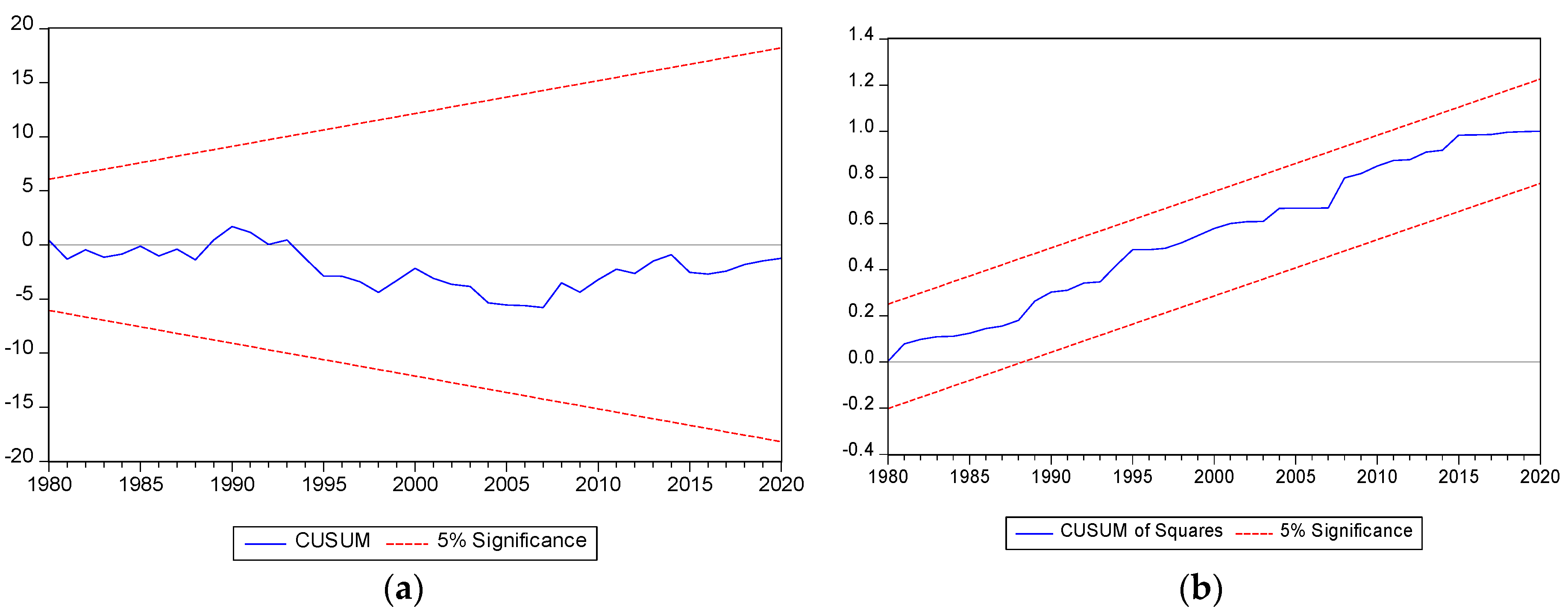 Energies 16 02712 g007 Energies 16 02712 g007
