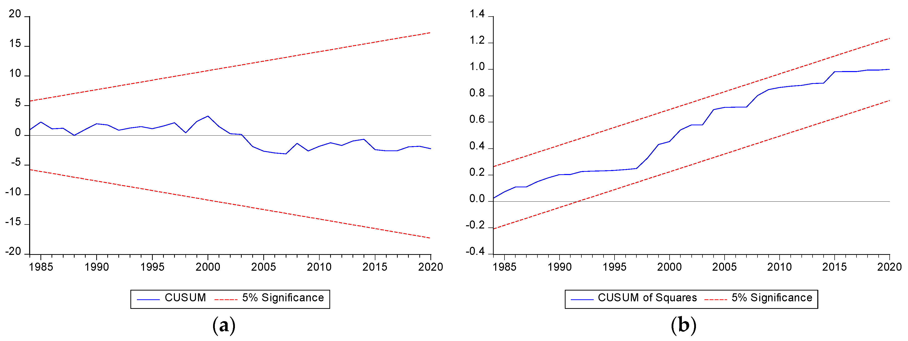 Energies 16 02712 g009 Energies 16 02712 g009
