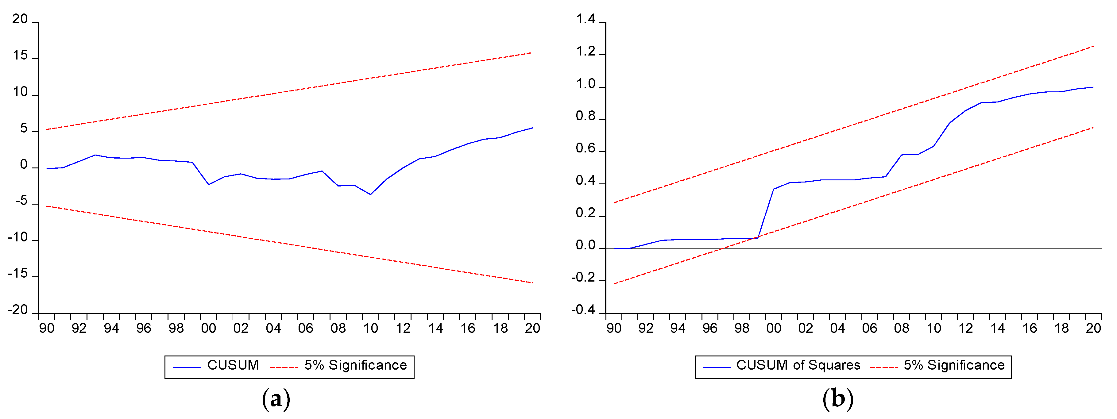 Energies 16 02712 g010 Energies 16 02712 g010