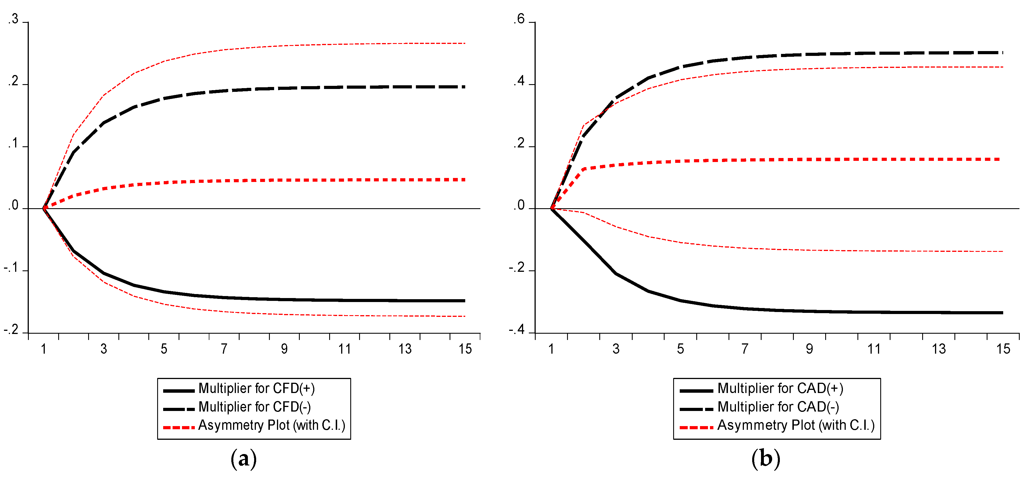 Energies 16 02712 g011 Energies 16 02712 g011