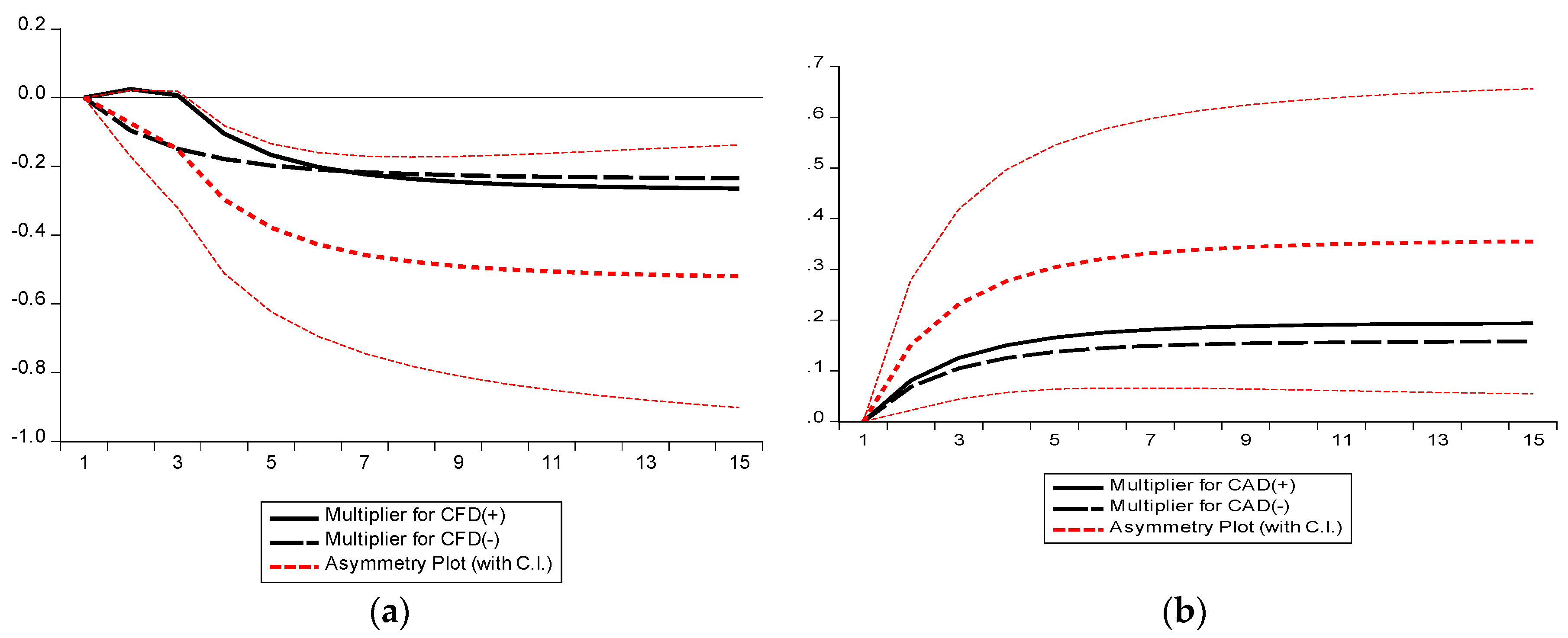 Energies 16 02712 g012 Energies 16 02712 g012