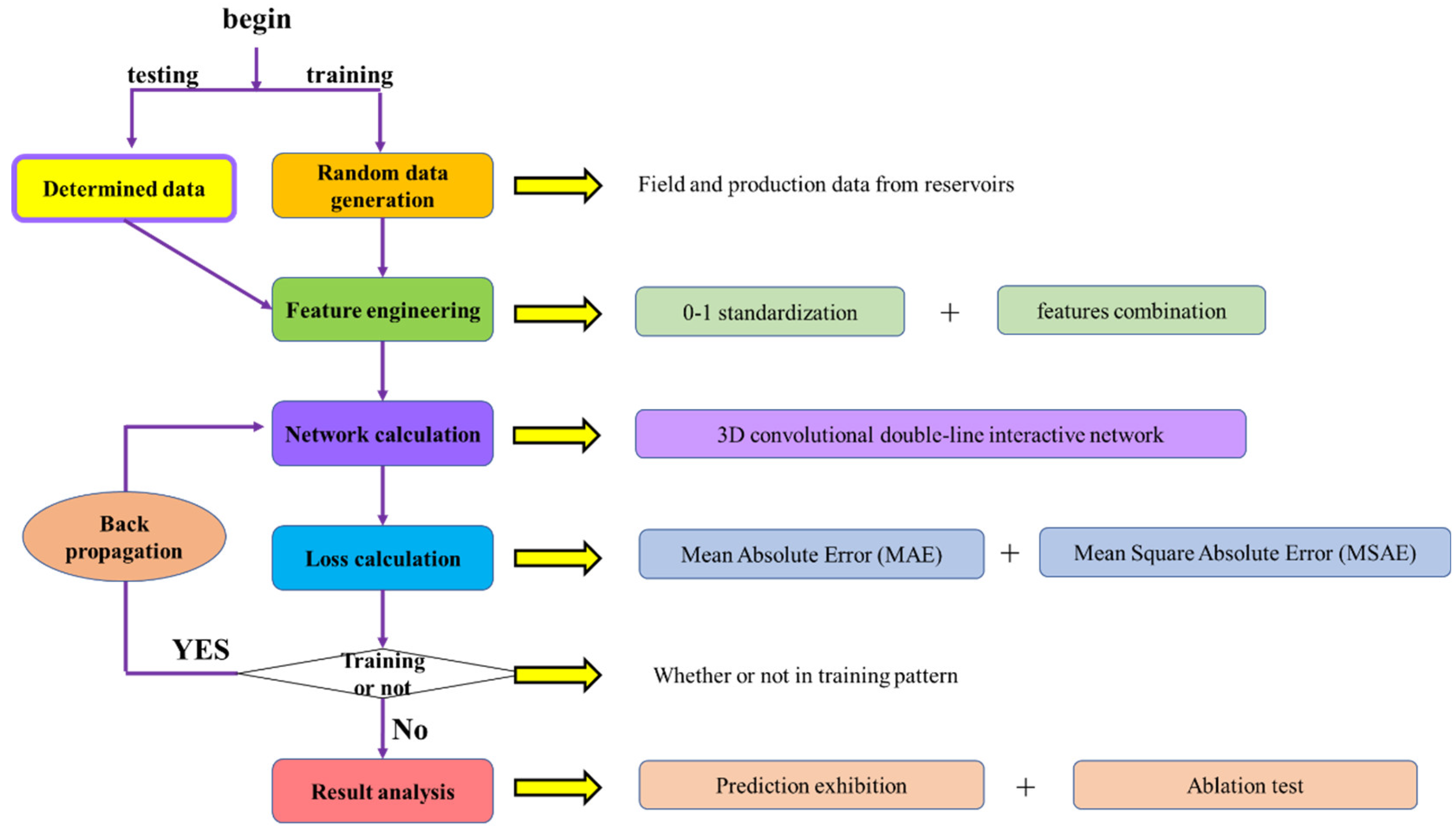 Energies 16 02714 g001
