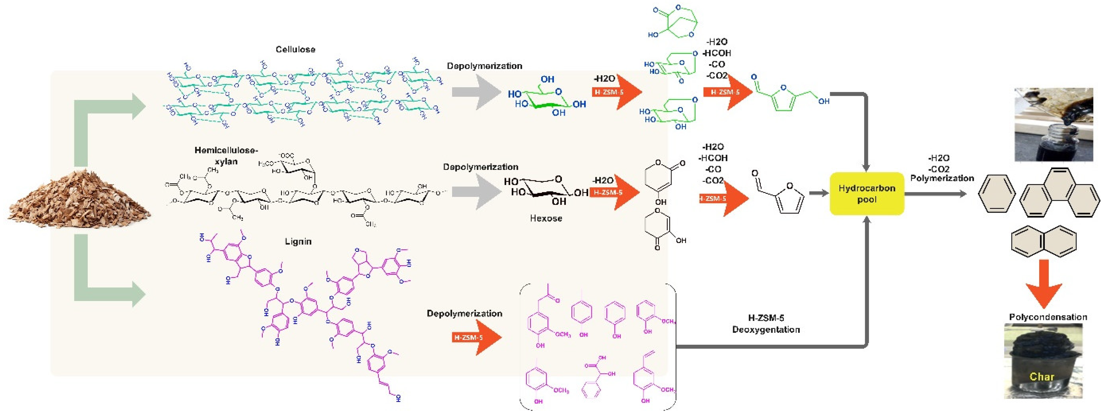 Energies 16 02715 g005 Energies 16 02715 g005