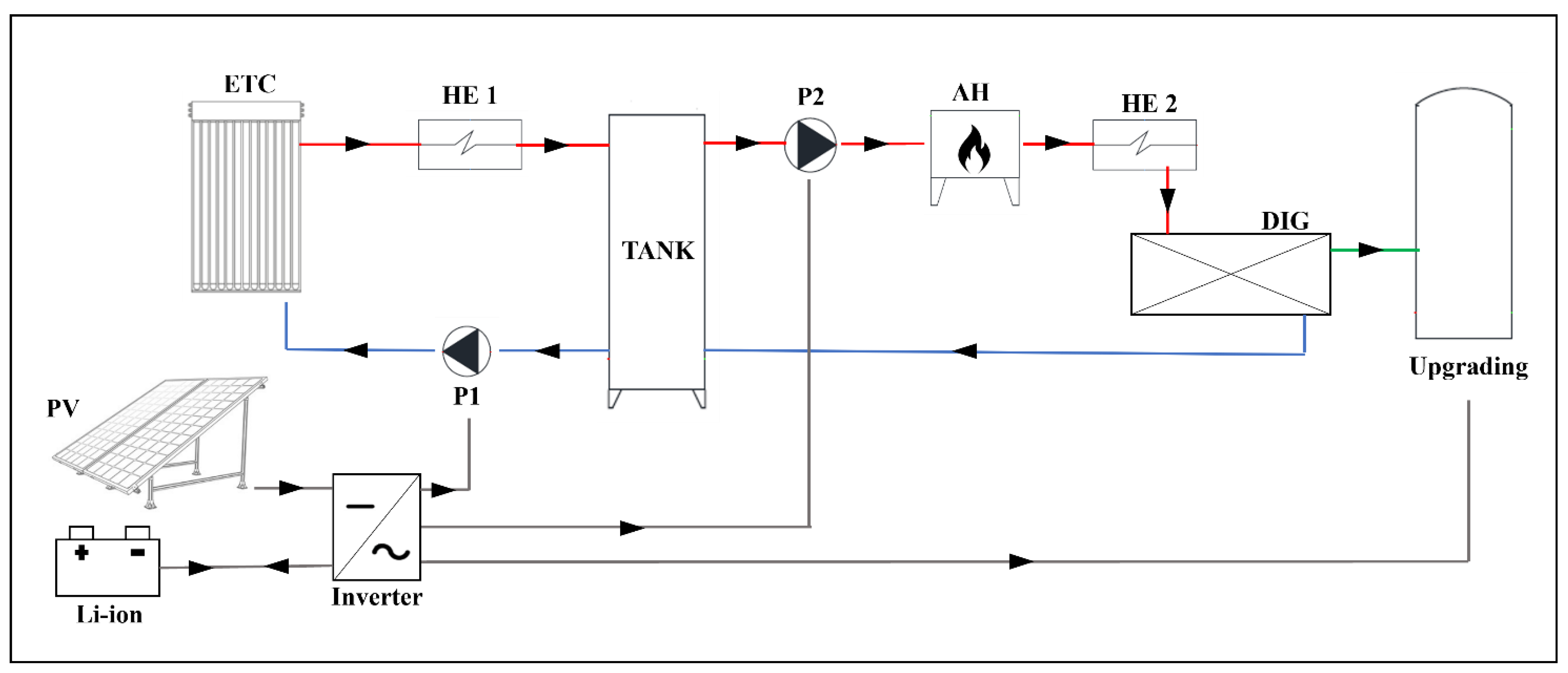 Energies 16 02716 g001