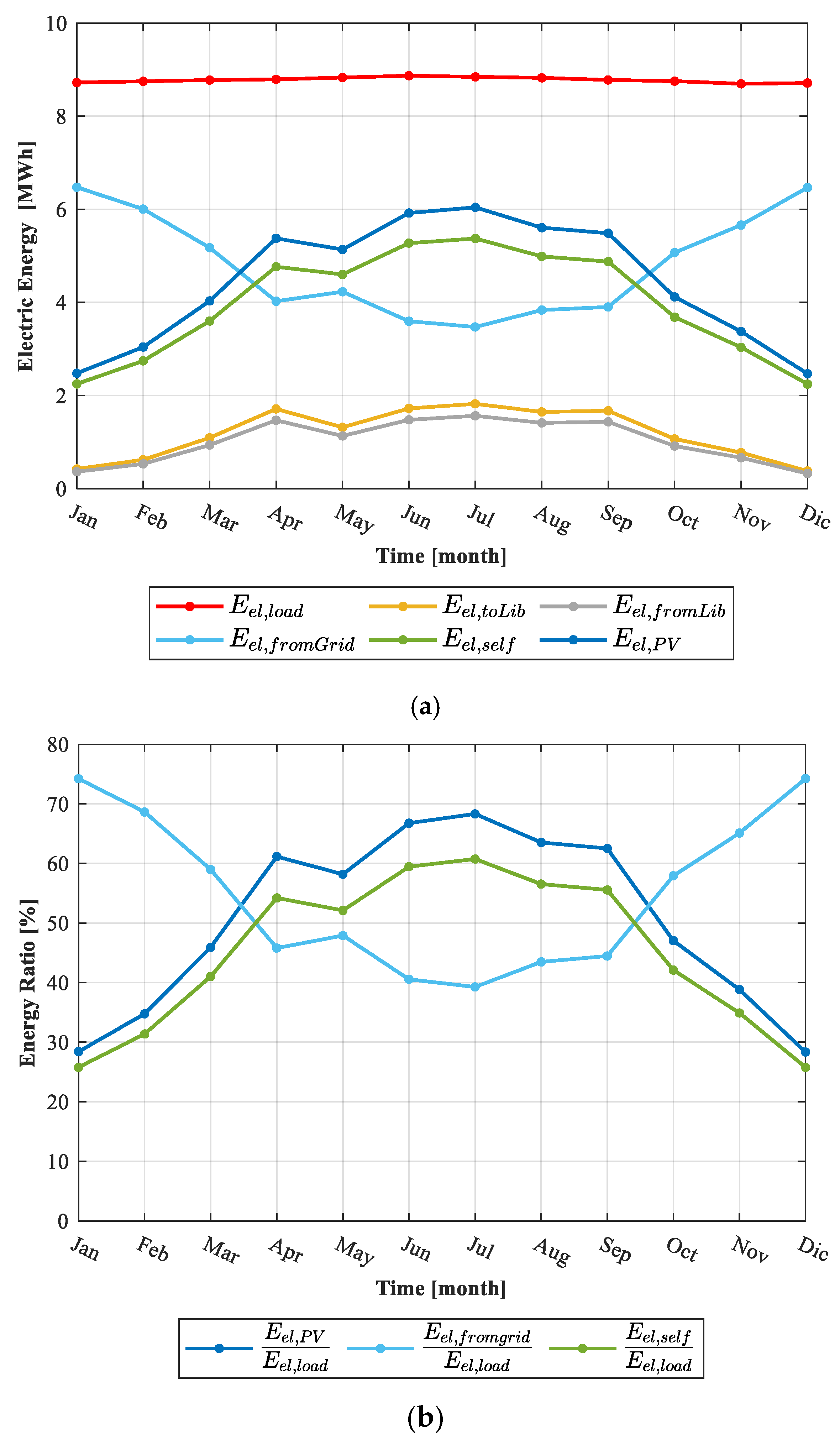 Energies 16 02716 g006