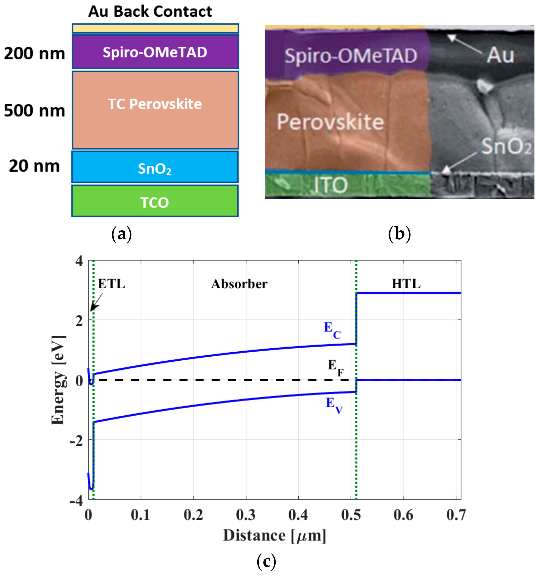 Energies 16 02717 g002 Energies 16 02717 g002