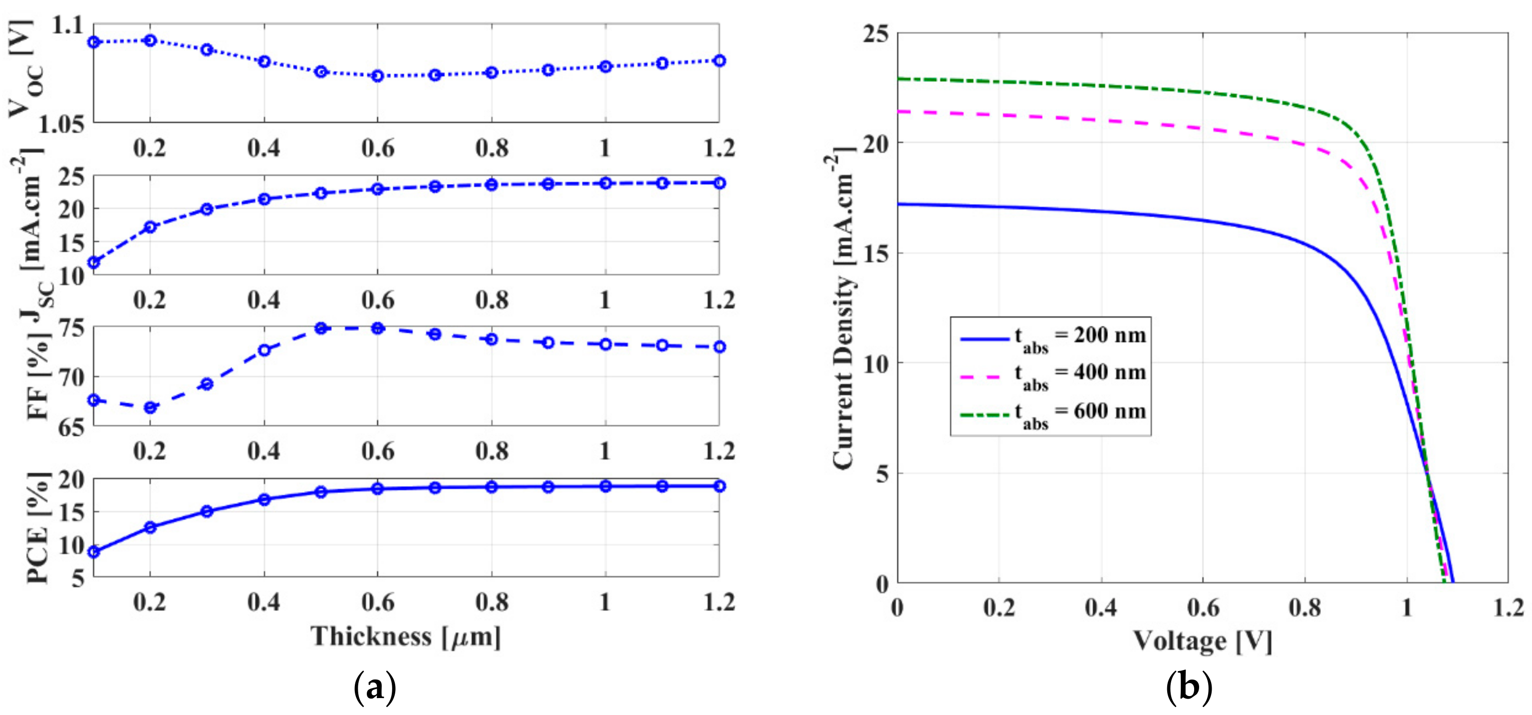 Energies 16 02717 g004 Energies 16 02717 g004