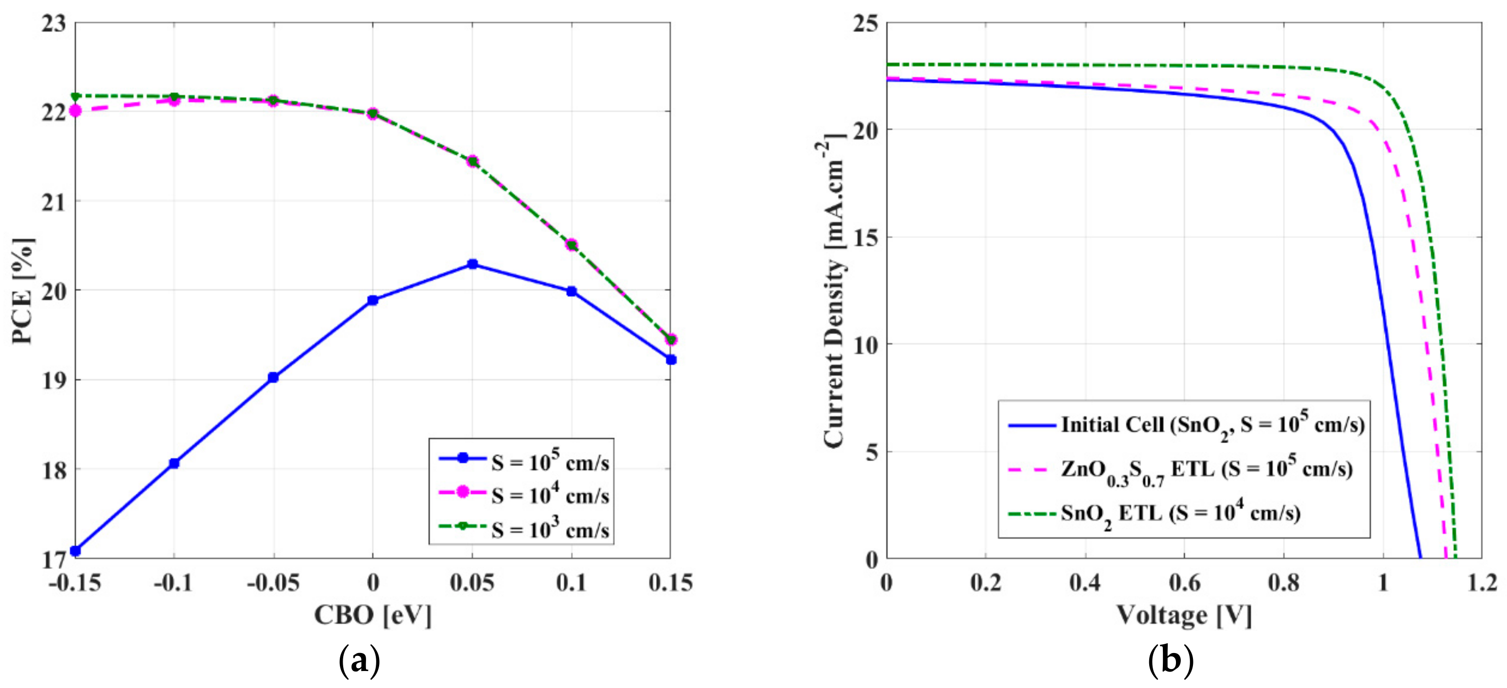 Energies 16 02717 g005 Energies 16 02717 g005