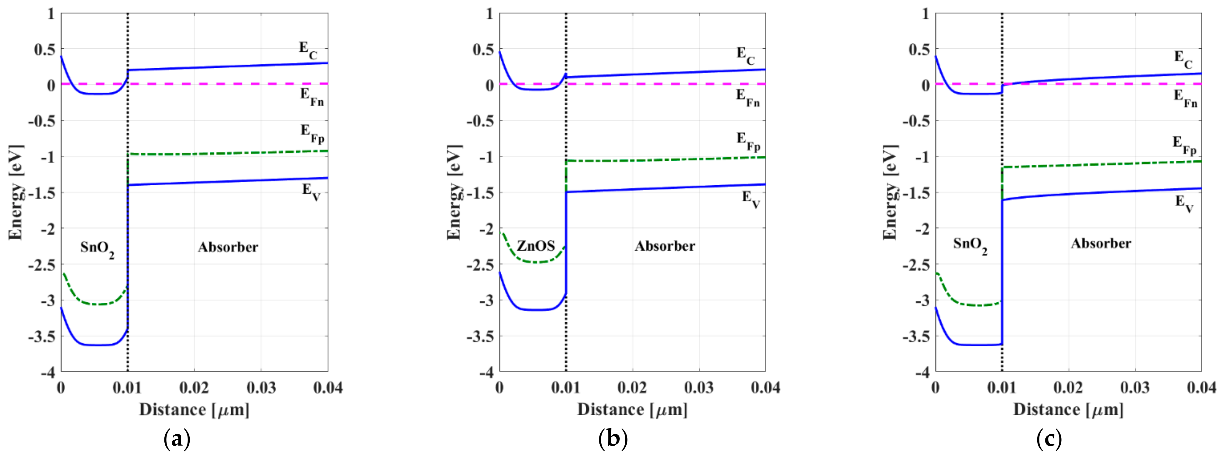 Energies 16 02717 g006 Energies 16 02717 g006