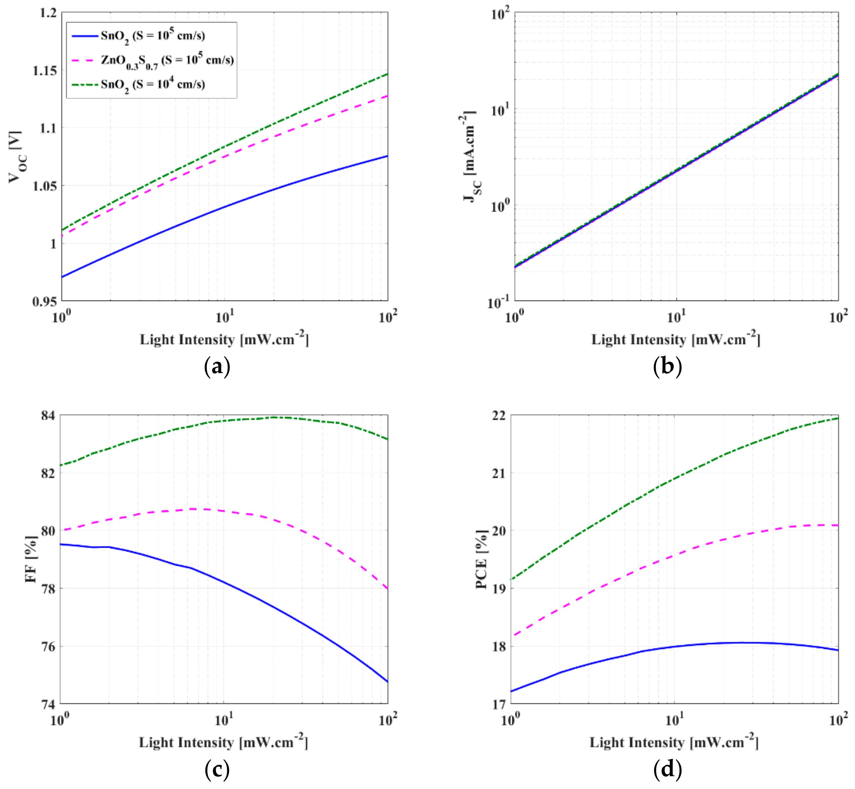 Energies 16 02717 g007 Energies 16 02717 g007