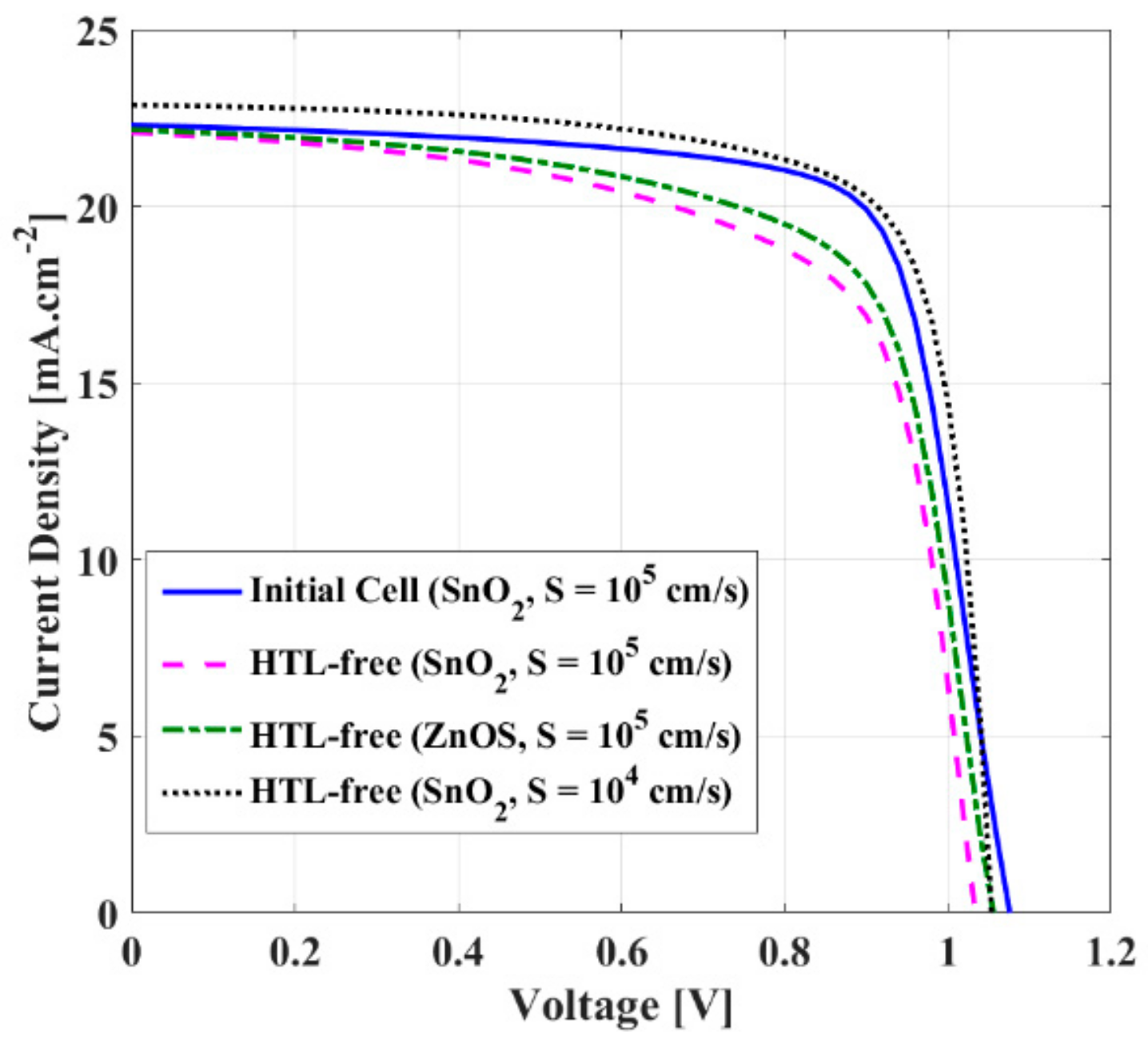 Energies 16 02717 g008 Energies 16 02717 g008