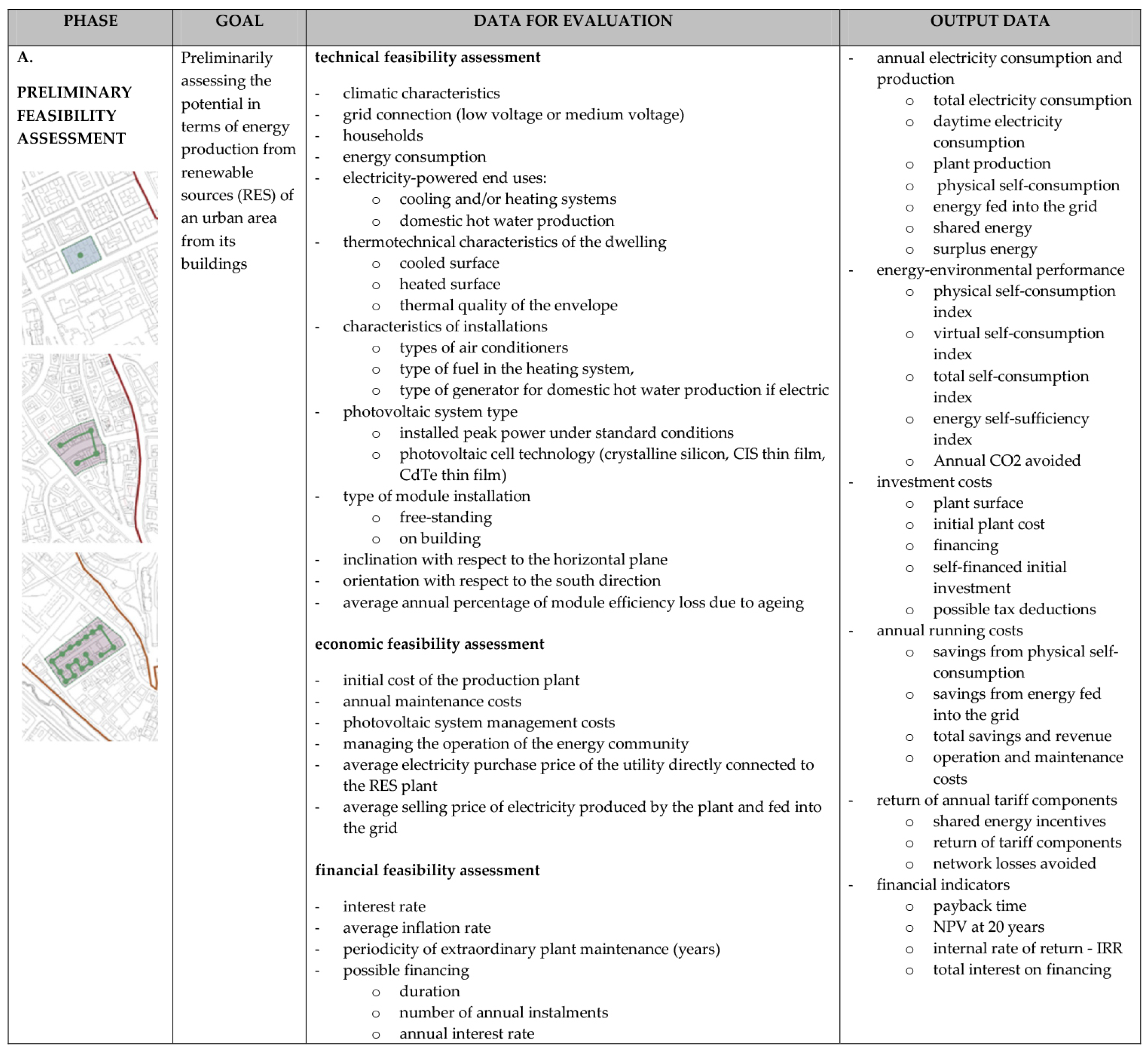 Energies 16 02718 g004 Energies 16 02718 g004