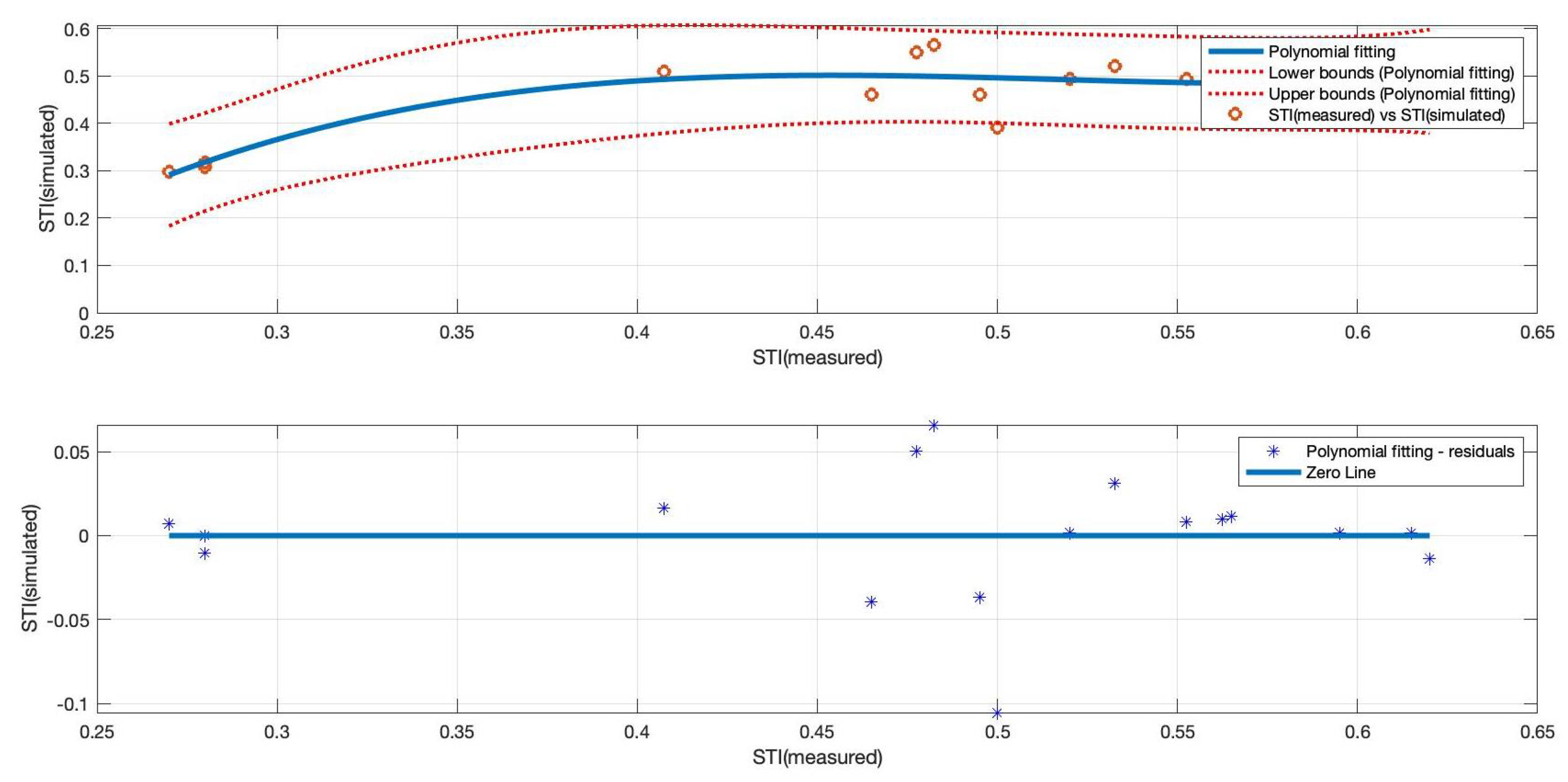 Energies 16 02719 g007