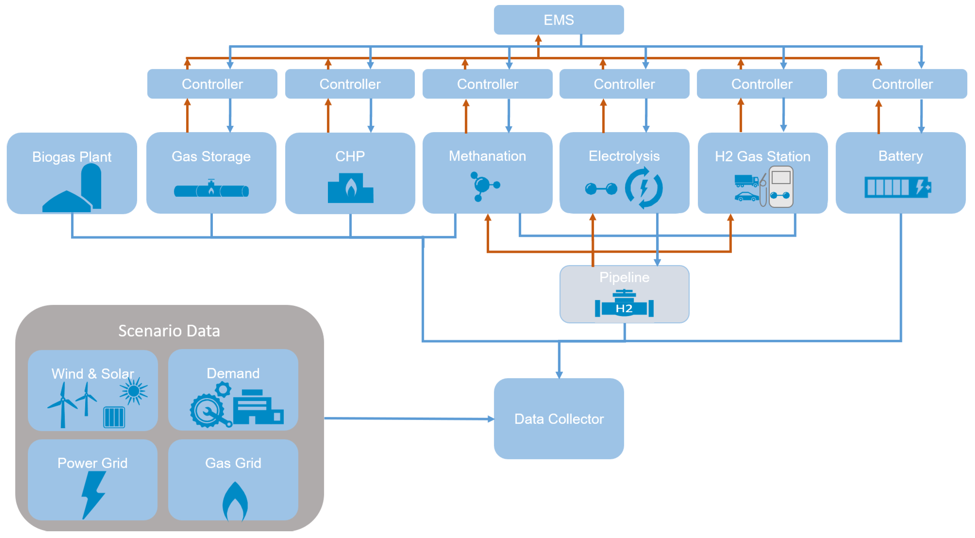 Energies 16 02720 g002 Energies 16 02720 g002