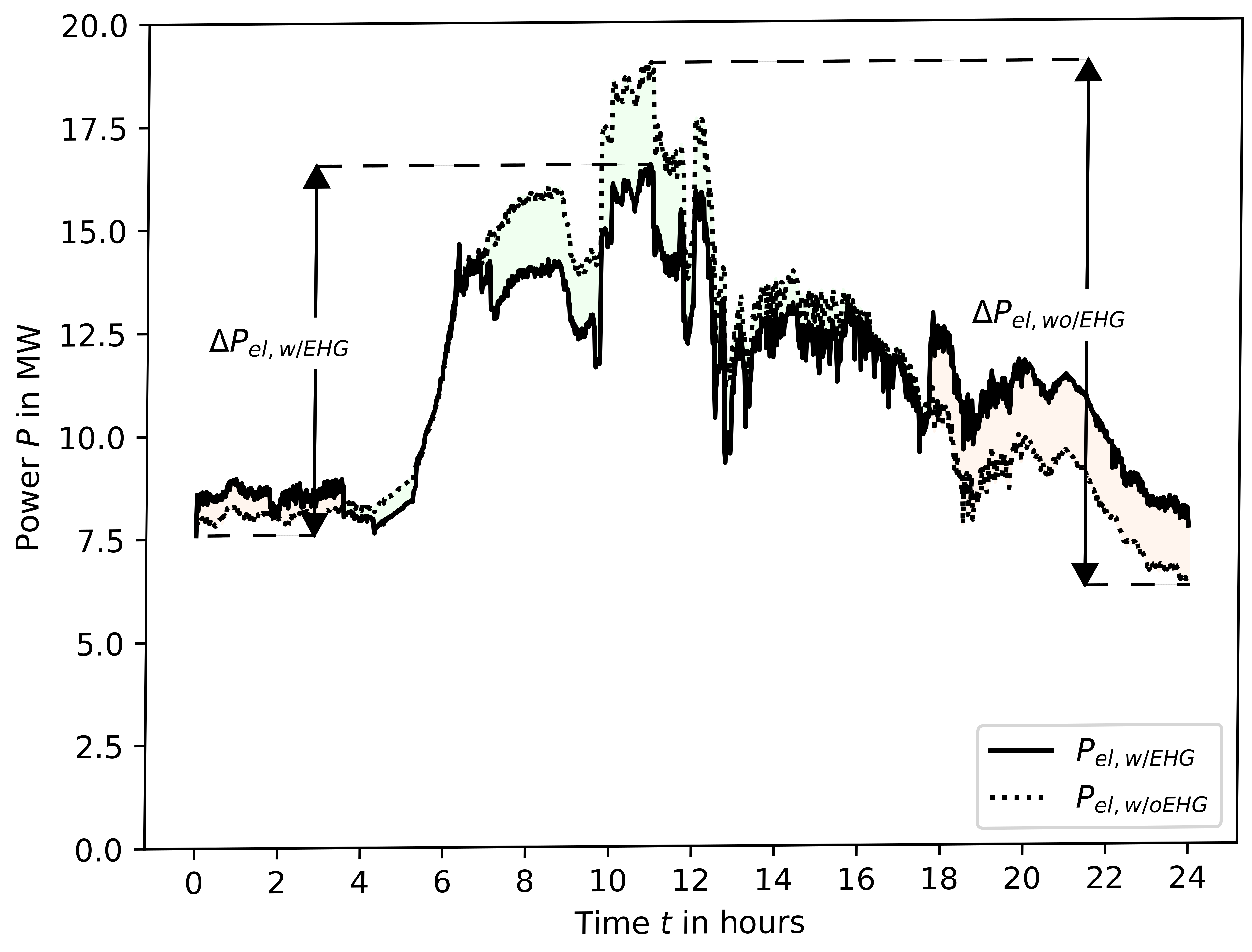 Energies 16 02720 g005 Energies 16 02720 g005