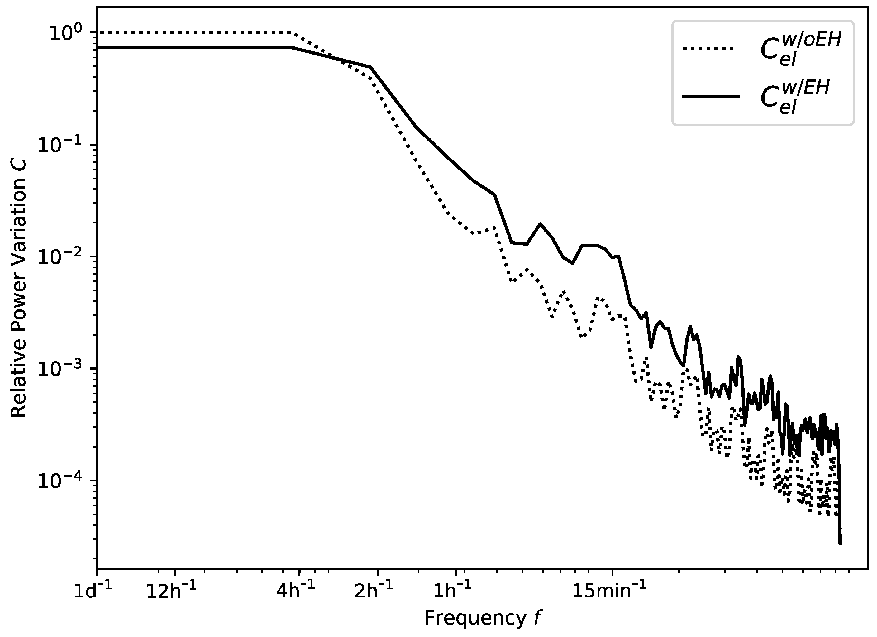 Energies 16 02720 g006 Energies 16 02720 g006