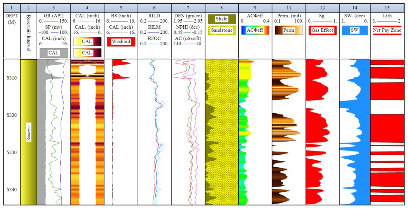 Energies 16 02721 g003