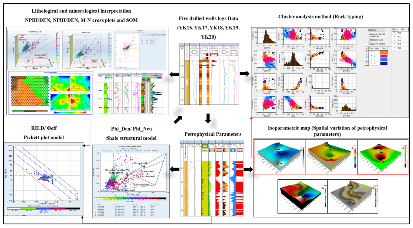 Energies 16 02721 g005