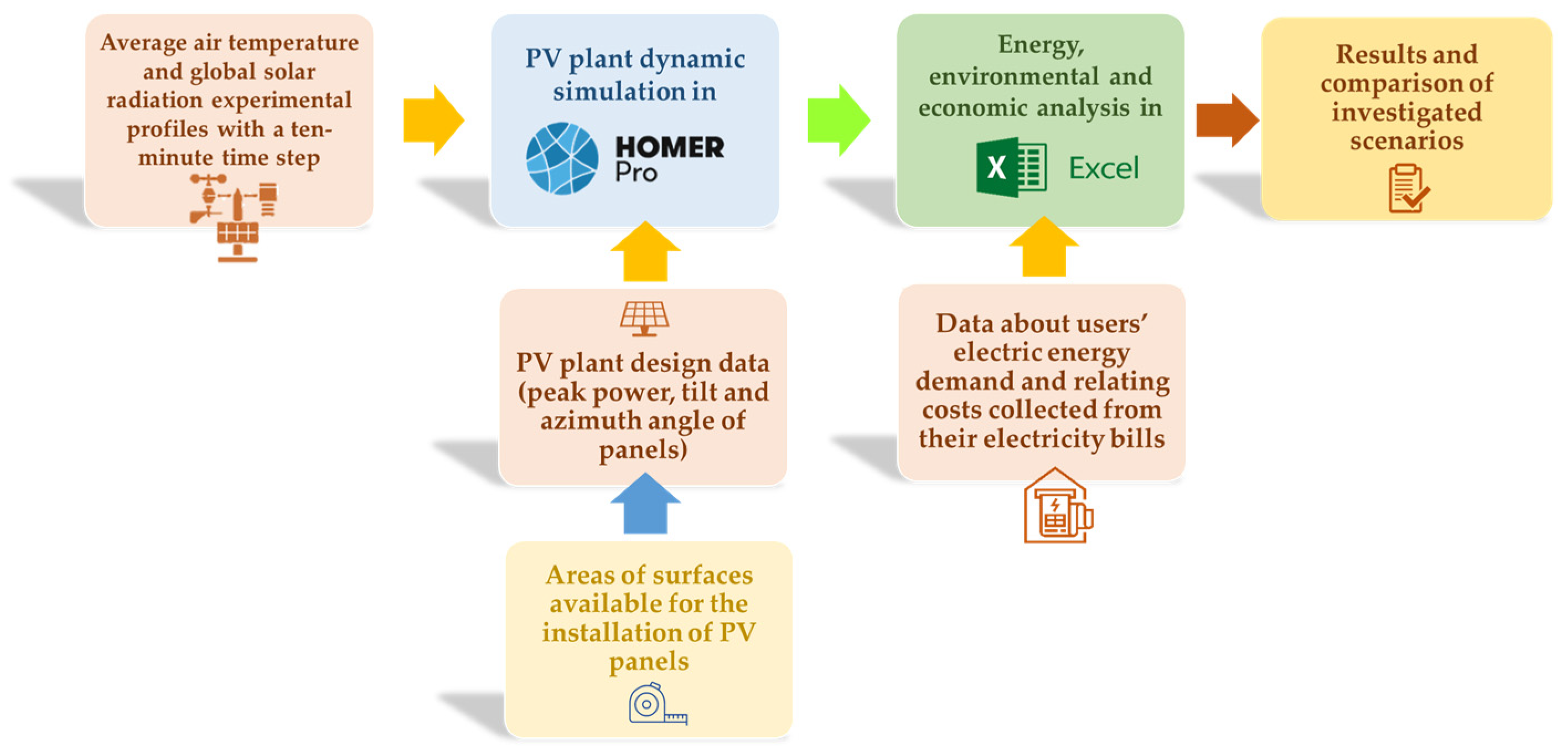 Energies 16 02722 g004
