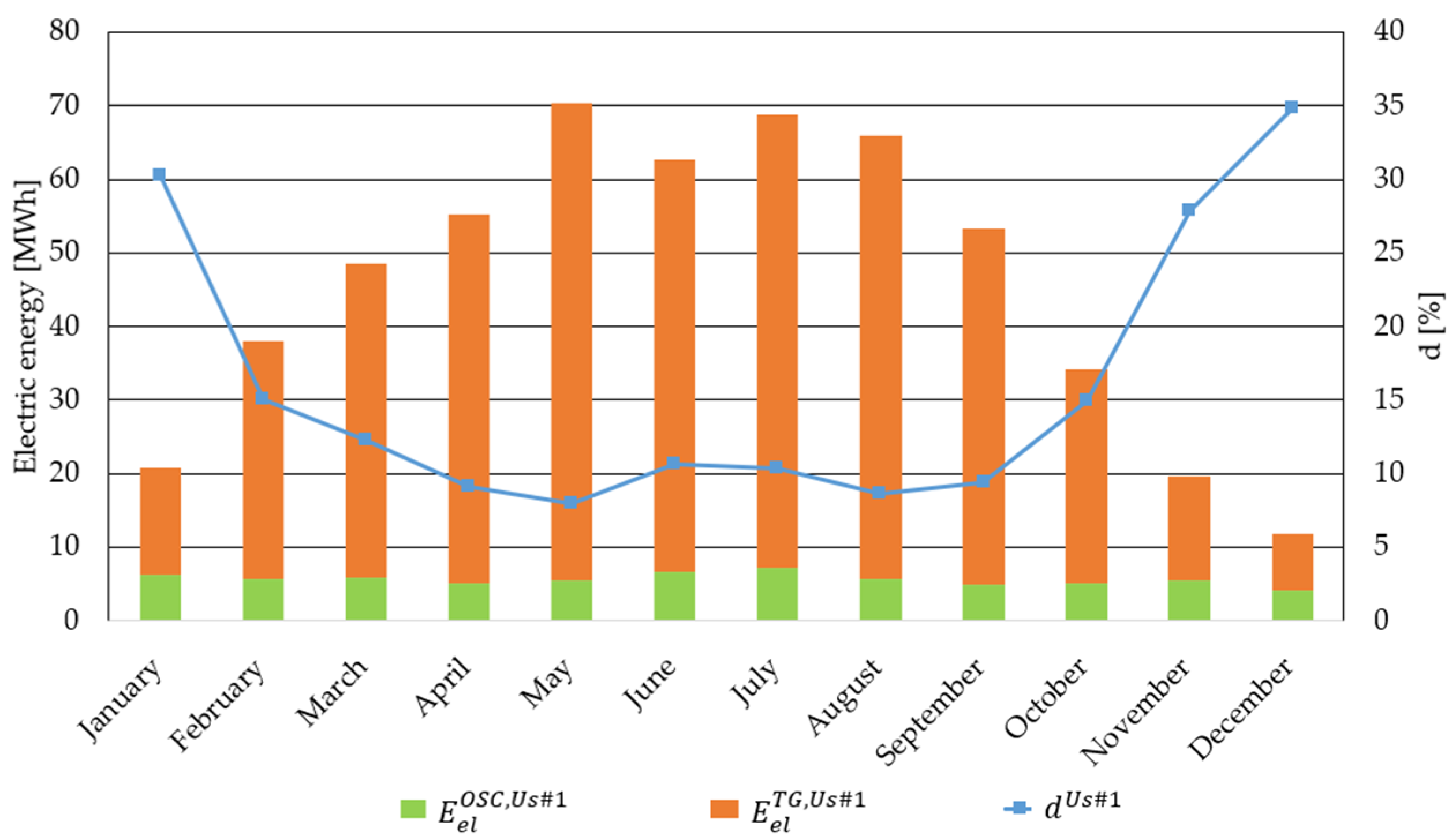 Energies 16 02722 g006