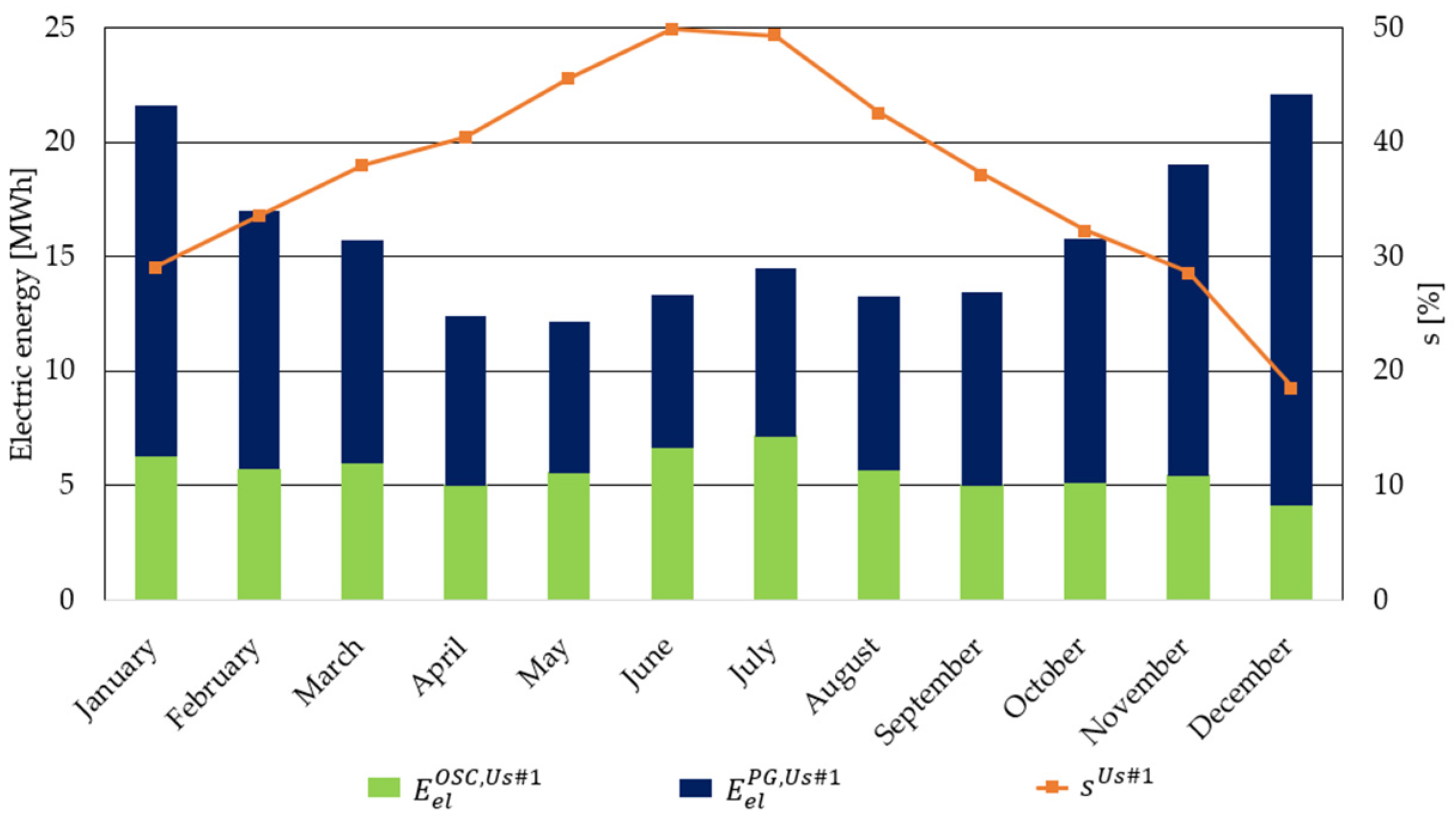 Energies 16 02722 g007