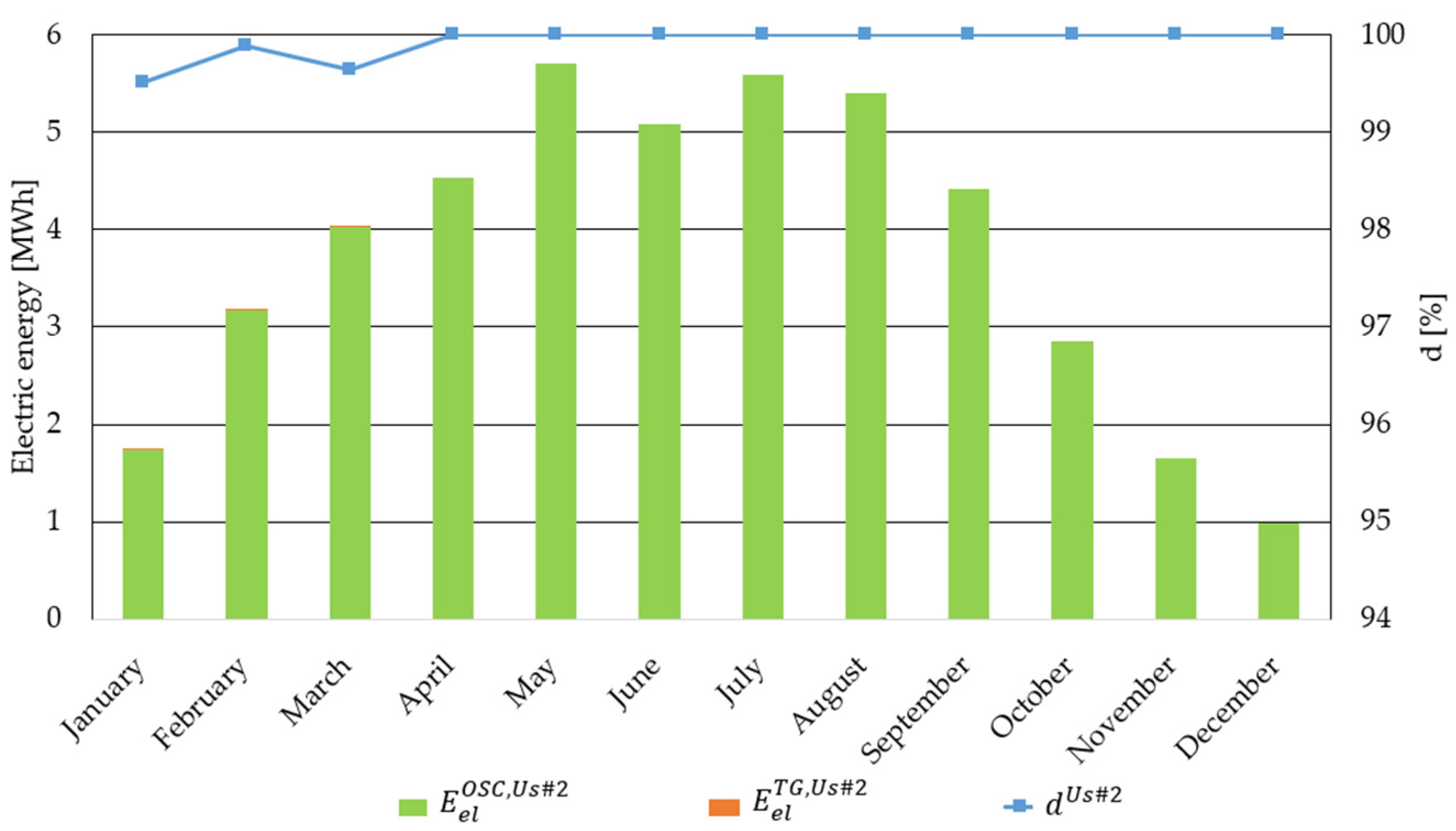 Energies 16 02722 g008