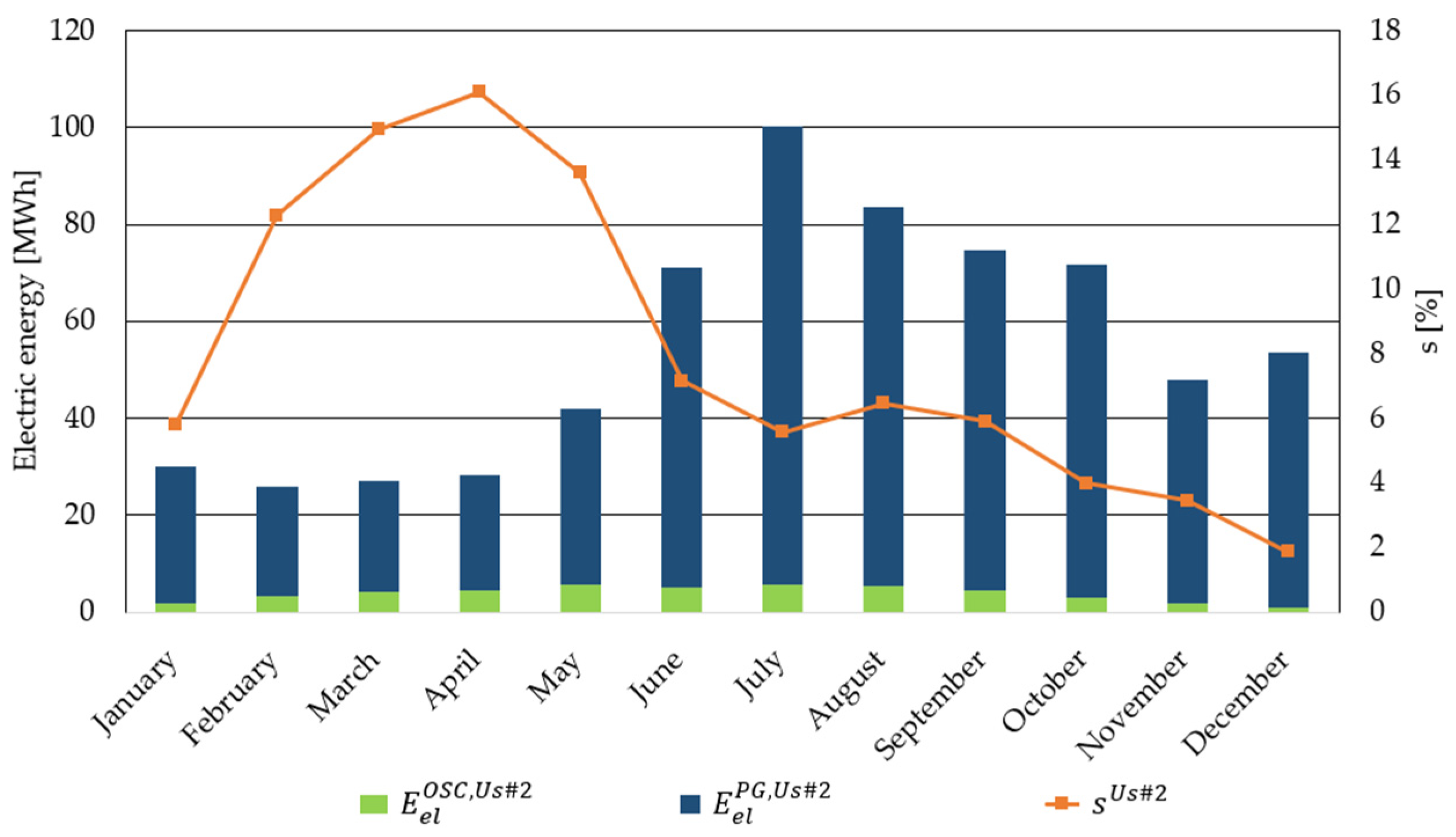 Energies 16 02722 g009
